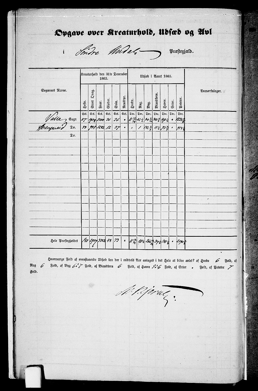 RA, Folketelling 1865 for 1029P Sør-Audnedal prestegjeld, 1865, s. 15