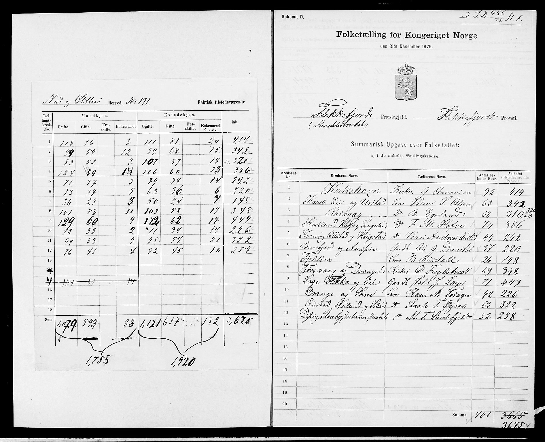 SAK, Folketelling 1875 for 1042L Flekkefjord prestegjeld, Nes sokn og Hidra sokn, 1875, s. 2