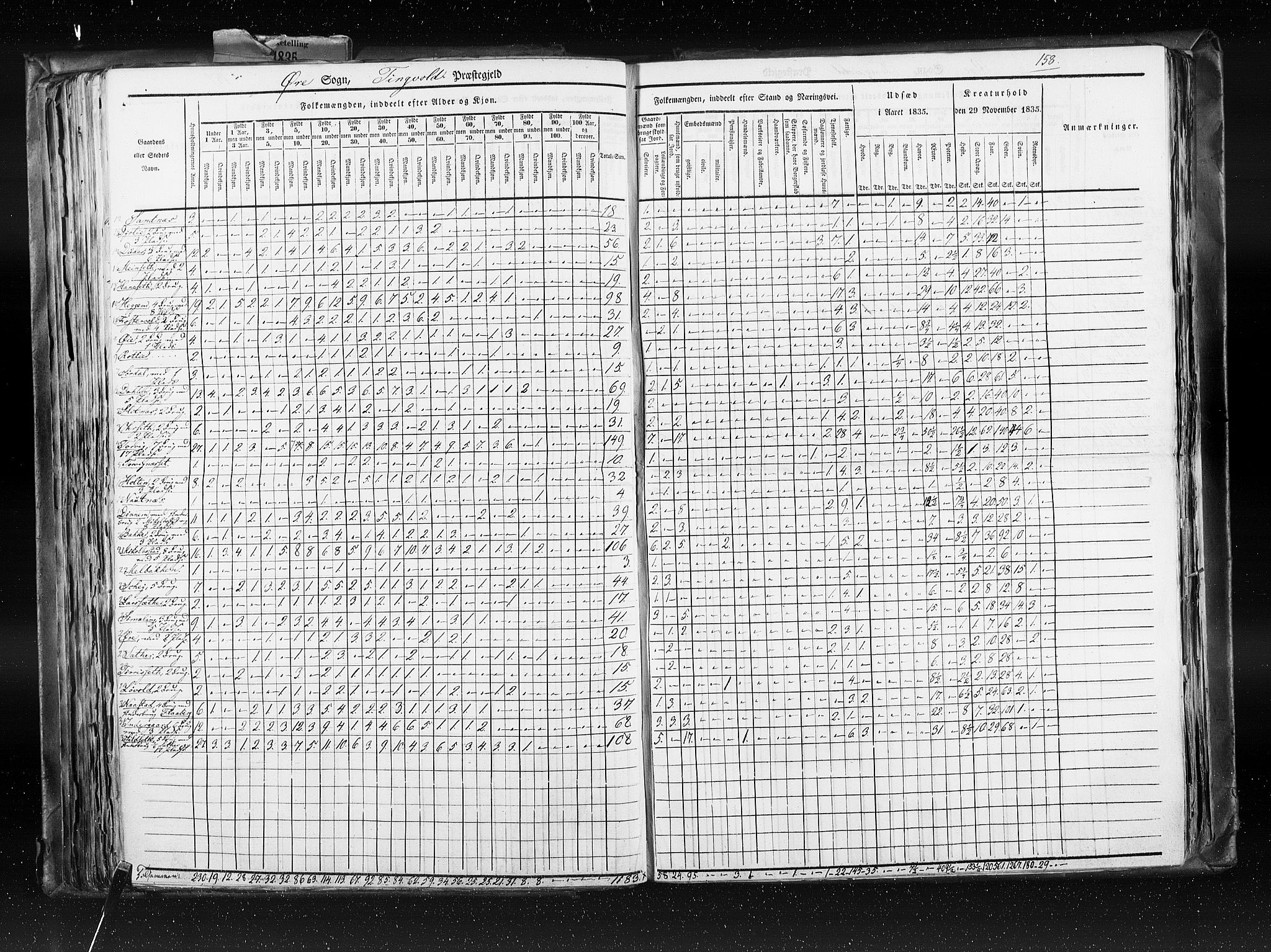 RA, Folketellingen 1835, bind 8: Romsdal amt og Søndre Trondhjem amt, 1835, s. 158