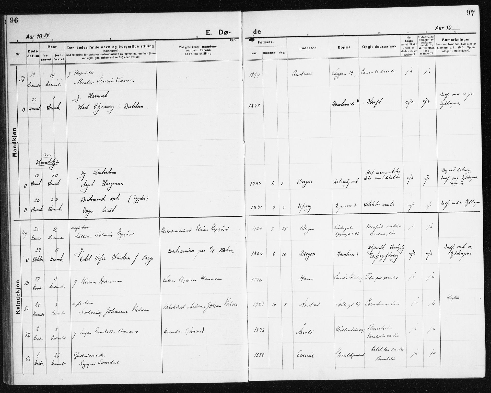 Årstad Sokneprestembete, SAB/A-79301/H/Haa/L0010: Ministerialbok nr. E 1, 1921-1940, s. 96-97