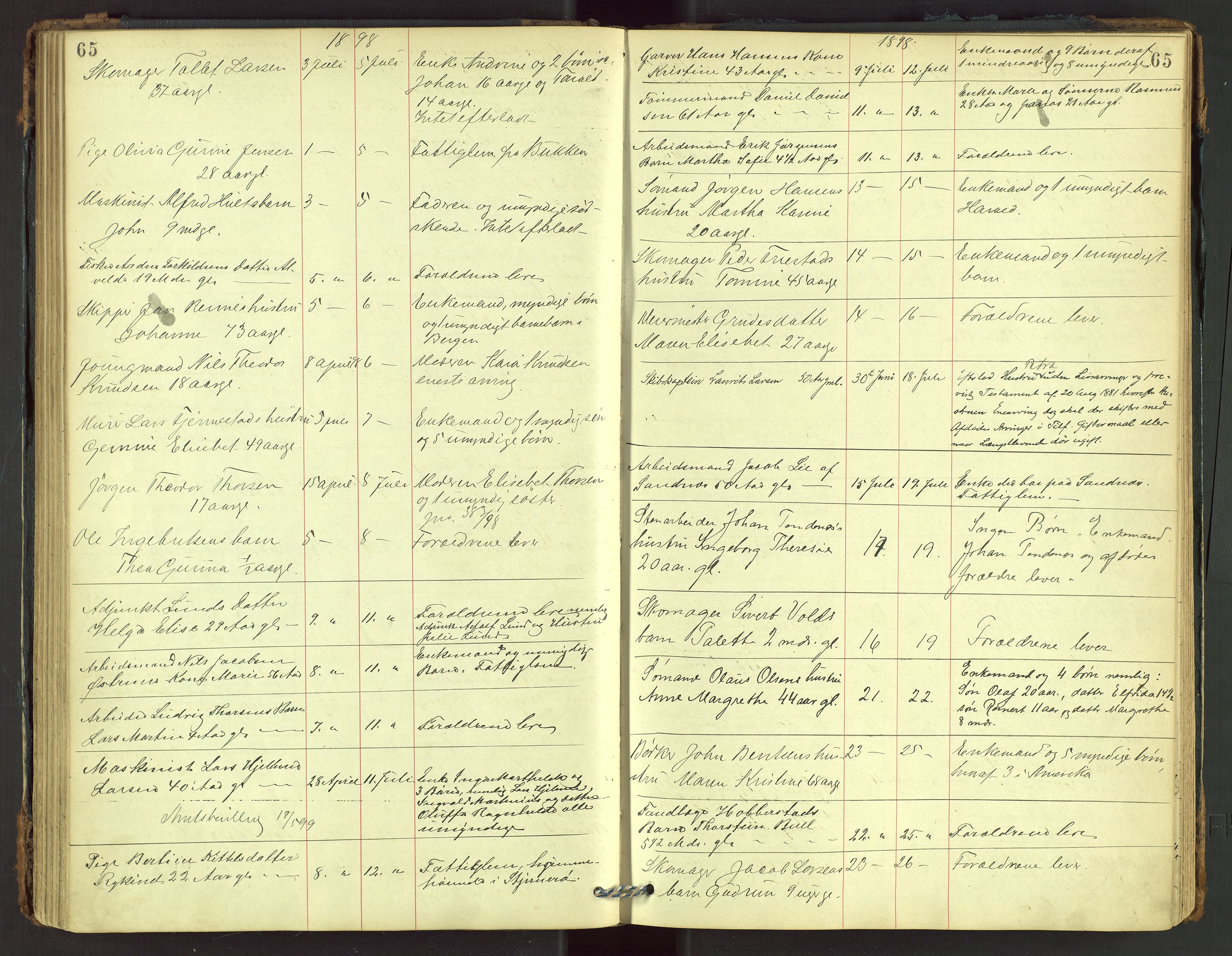 Stavanger skifteforvalter, AV/SAST-A-101412/001/5/52/52B/L0002: Dødsfallsprotokoll, 1894-1902, s. 65