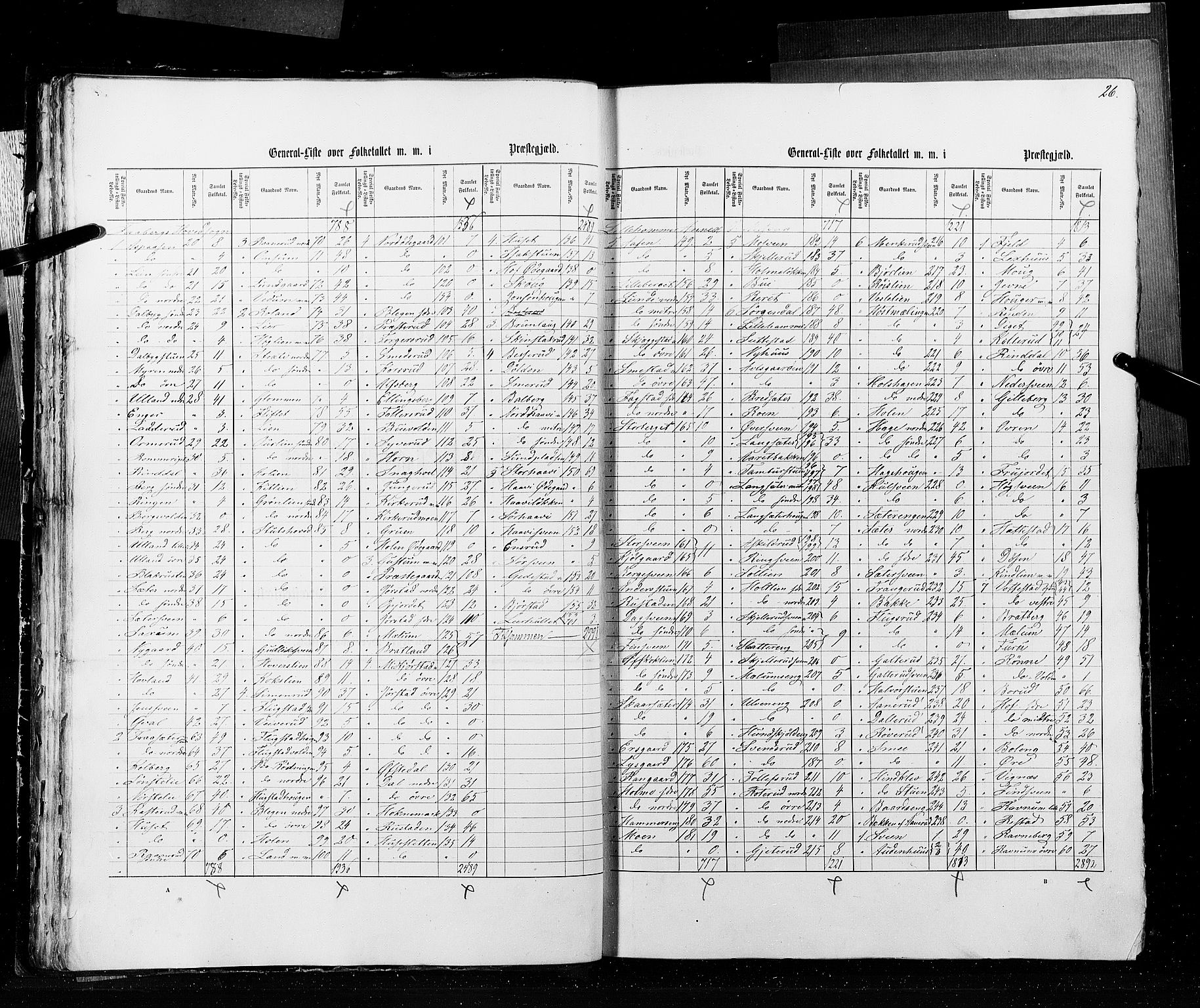 RA, Folketellingen 1855, bind 2: Kristians amt, Buskerud amt og Jarlsberg og Larvik amt, 1855, s. 26