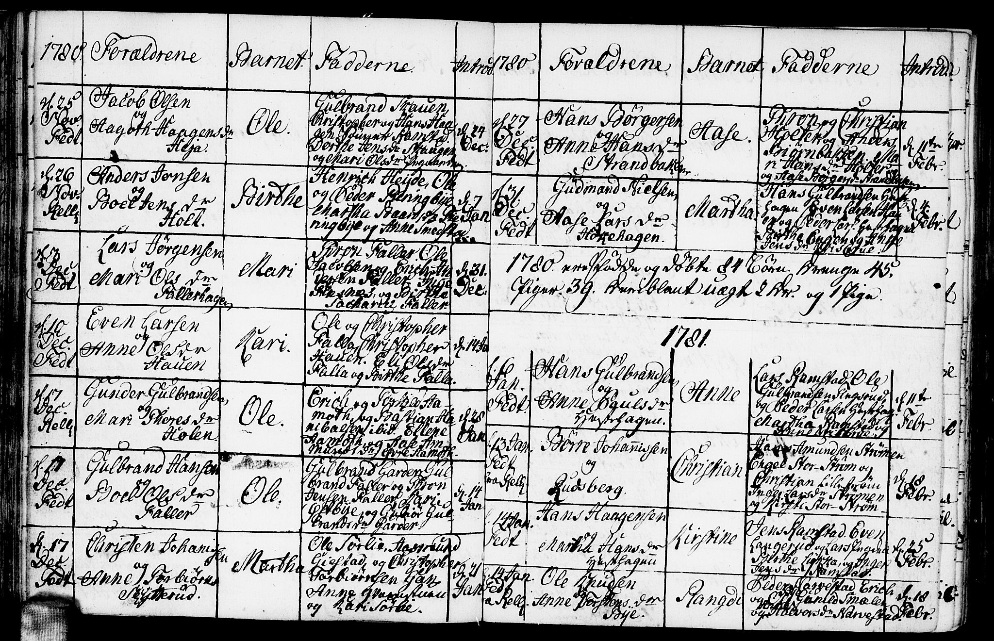 Fet prestekontor Kirkebøker, AV/SAO-A-10370a/F/Fa/L0005: Ministerialbok nr. I 5, 1772-1796
