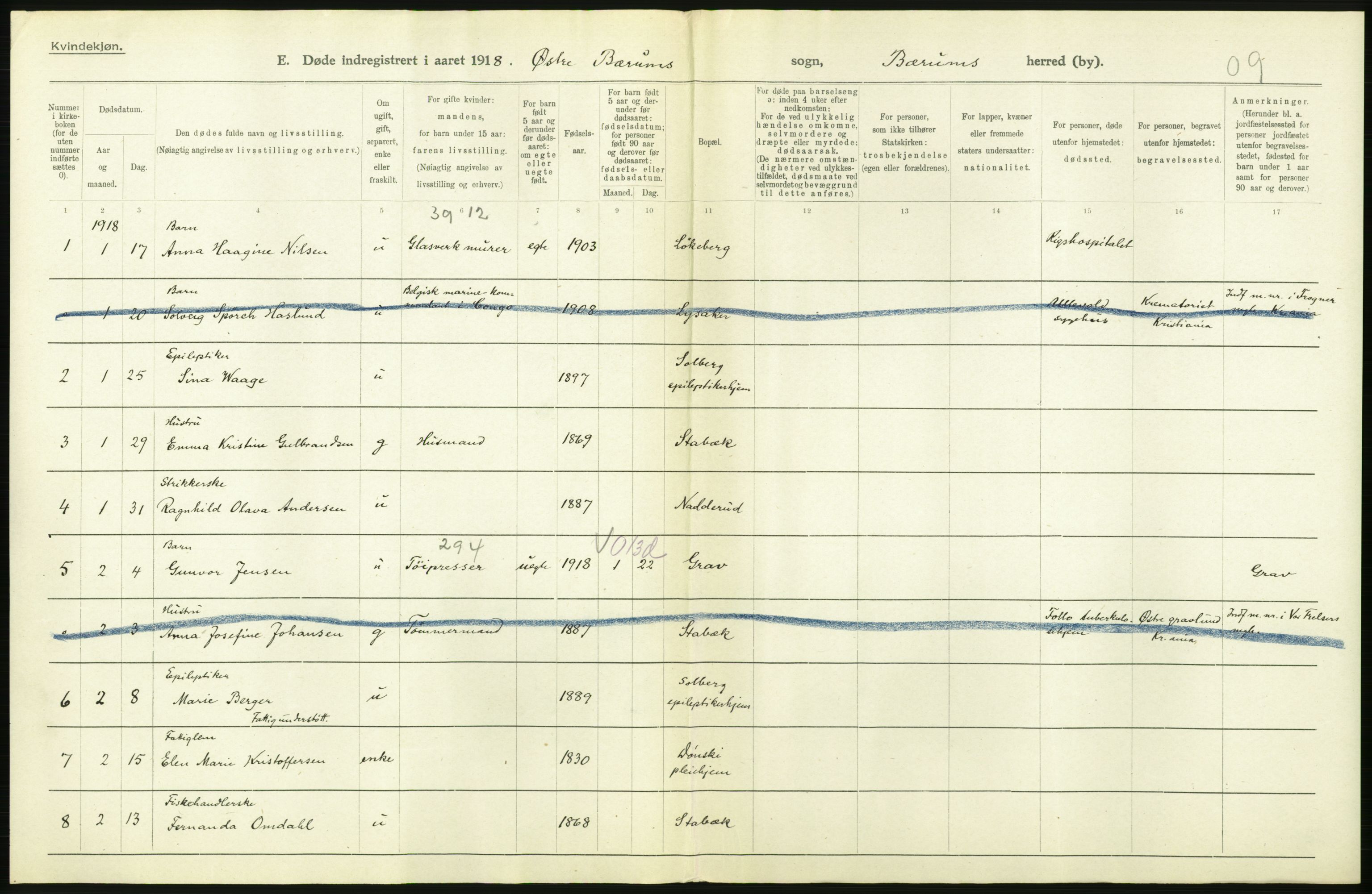 Statistisk sentralbyrå, Sosiodemografiske emner, Befolkning, RA/S-2228/D/Df/Dfb/Dfbh/L0006: Akershus fylke: Døde. Bygder og byer., 1918, s. 480