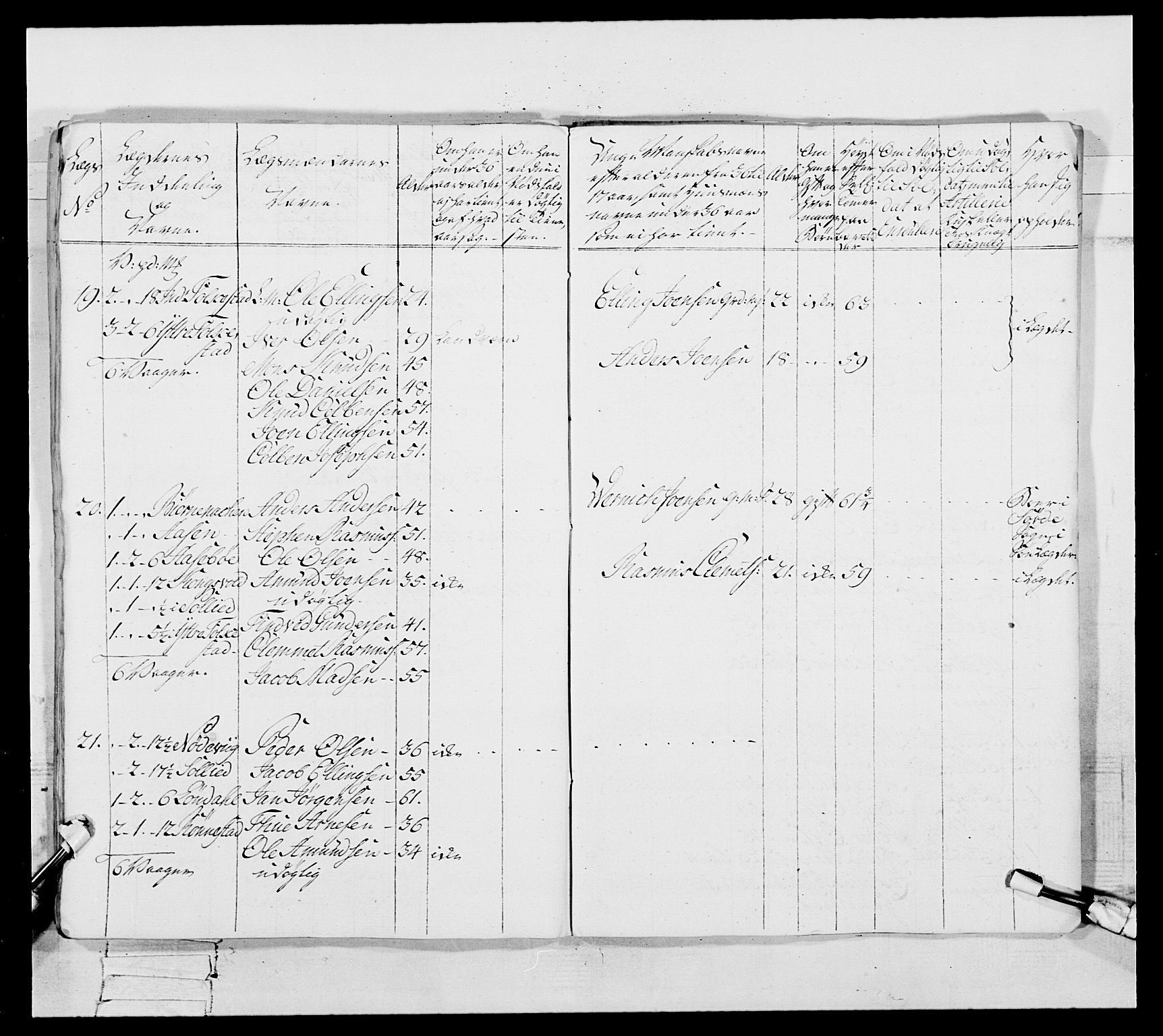 Generalitets- og kommissariatskollegiet, Det kongelige norske kommissariatskollegium, RA/EA-5420/E/Eh/L0091: 1. Bergenhusiske nasjonale infanteriregiment, 1780-1783, s. 286