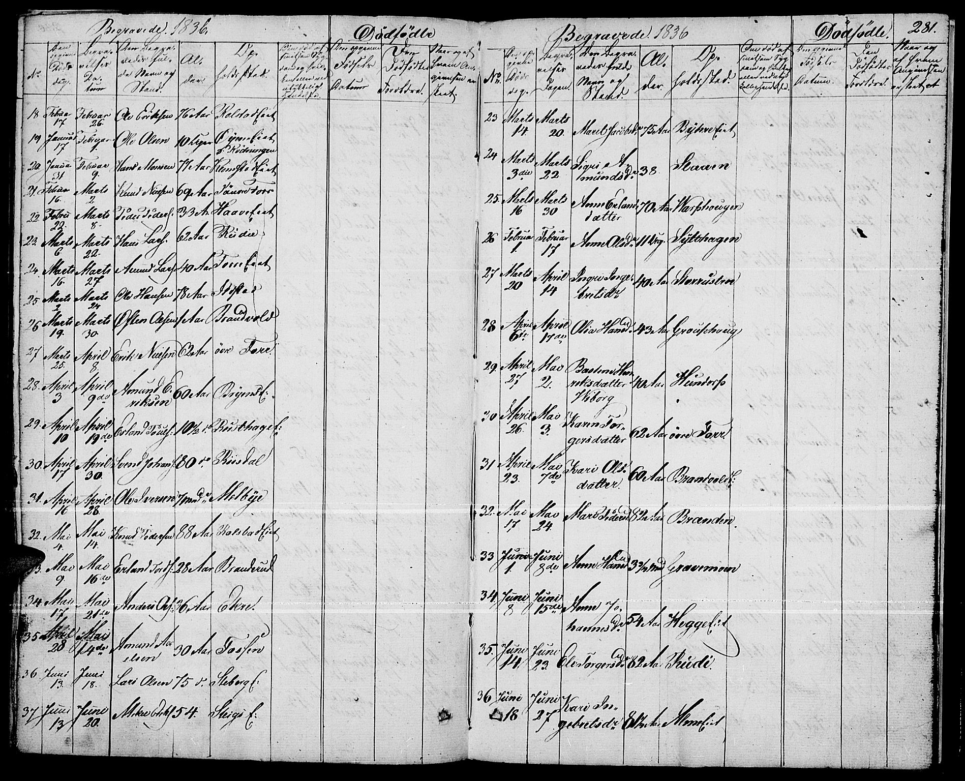 Fron prestekontor, AV/SAH-PREST-078/H/Ha/Haa/L0003: Ministerialbok nr. 3, 1828-1838, s. 281