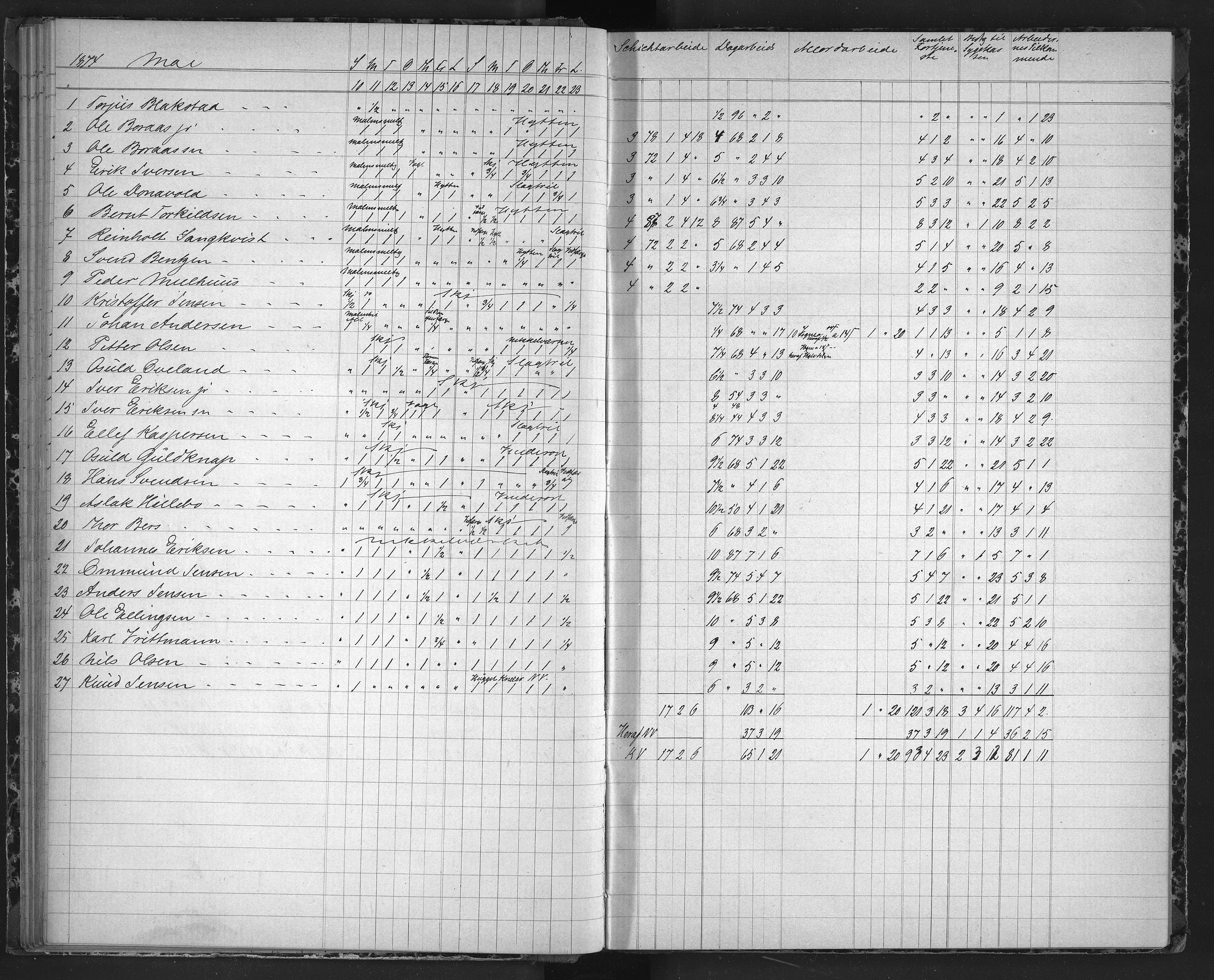 Froland Verk, AAKS/DA-1023/1/01/L0011: Dagbok, 1872-1878