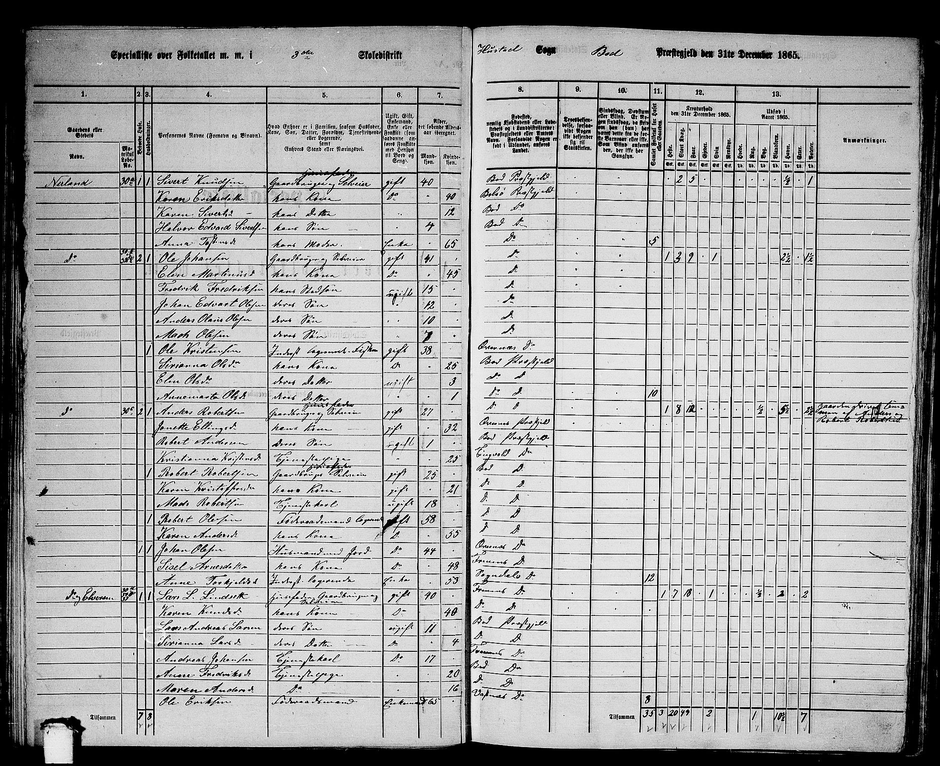 RA, Folketelling 1865 for 1549P Bud prestegjeld, 1865, s. 34