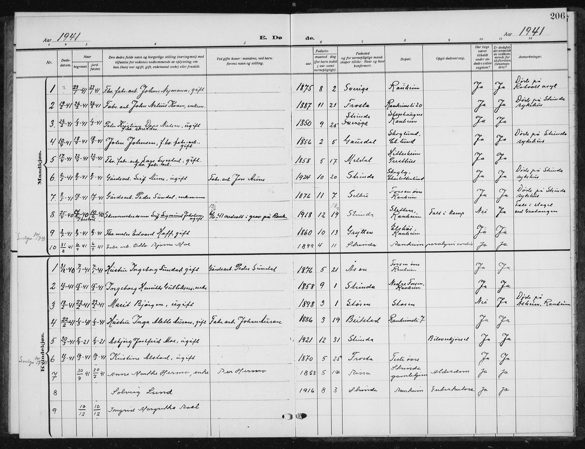 Ministerialprotokoller, klokkerbøker og fødselsregistre - Sør-Trøndelag, SAT/A-1456/615/L0401: Klokkerbok nr. 615C02, 1922-1941, s. 206