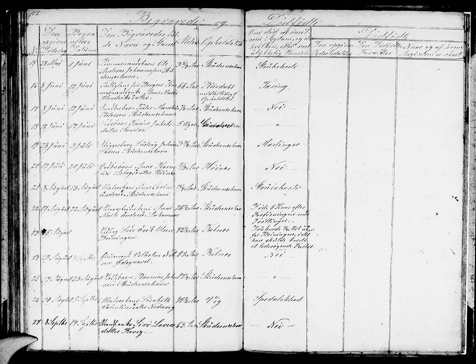 Skudenes sokneprestkontor, AV/SAST-A -101849/H/Ha/Hab/L0001: Klokkerbok nr. B 1, 1848-1864, s. 112