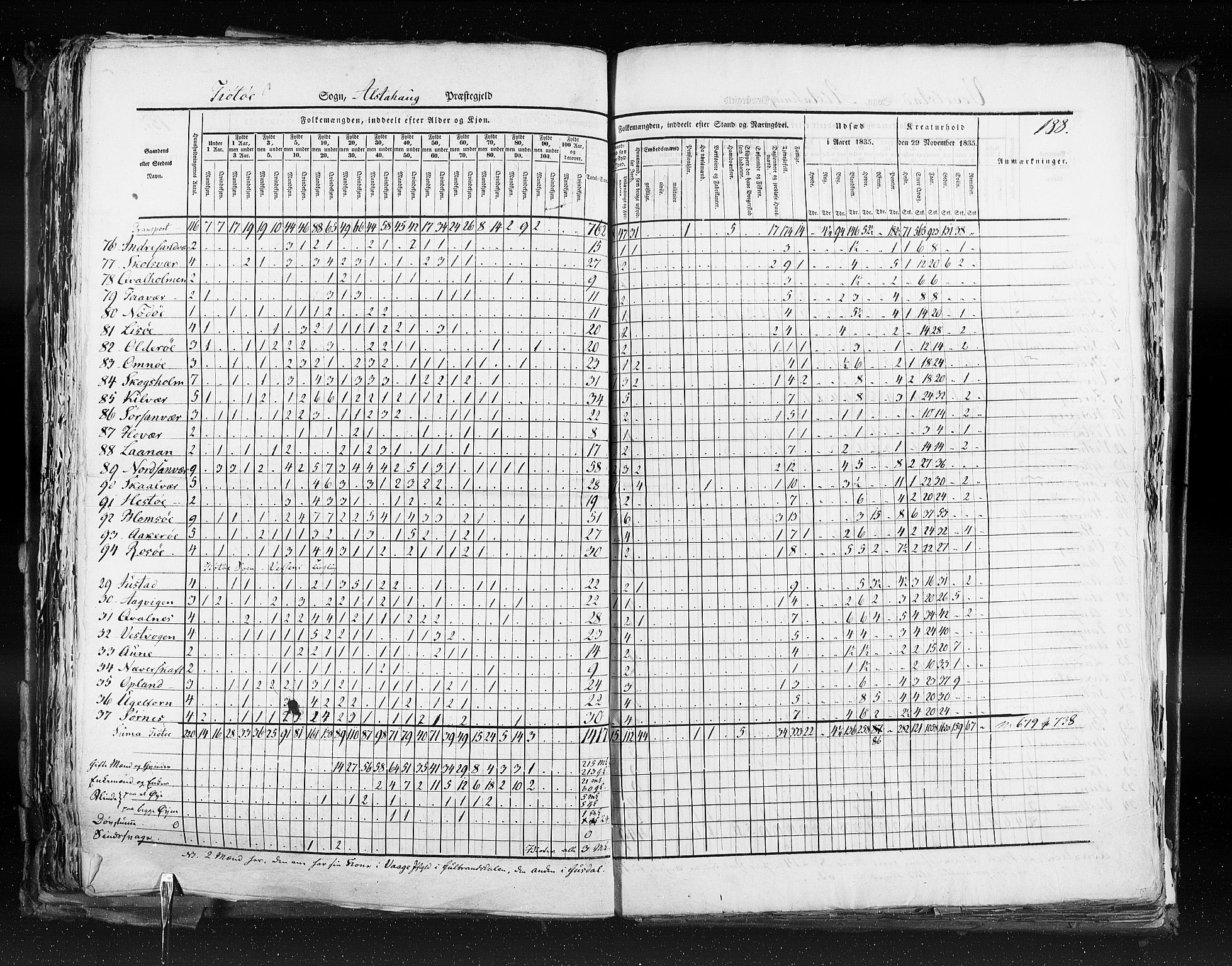 RA, Folketellingen 1835, bind 9: Nordre Trondhjem amt, Nordland amt og Finnmarken amt, 1835, s. 188