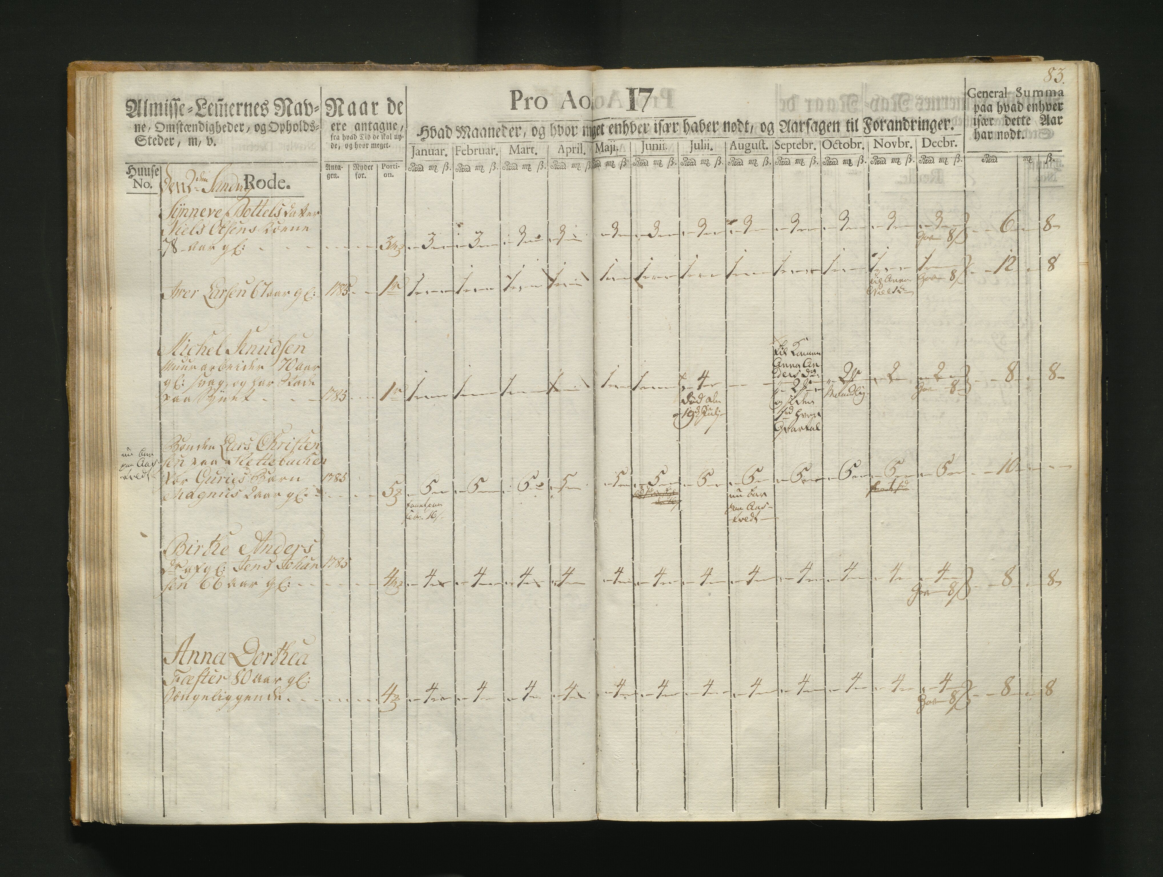 Overfattigkommisjonen i Bergen, AV/SAB-A-89001/F/L0004: Utdelingsbok for fattige i Korskirkesoknet, 1786-1790, s. 82b-83a