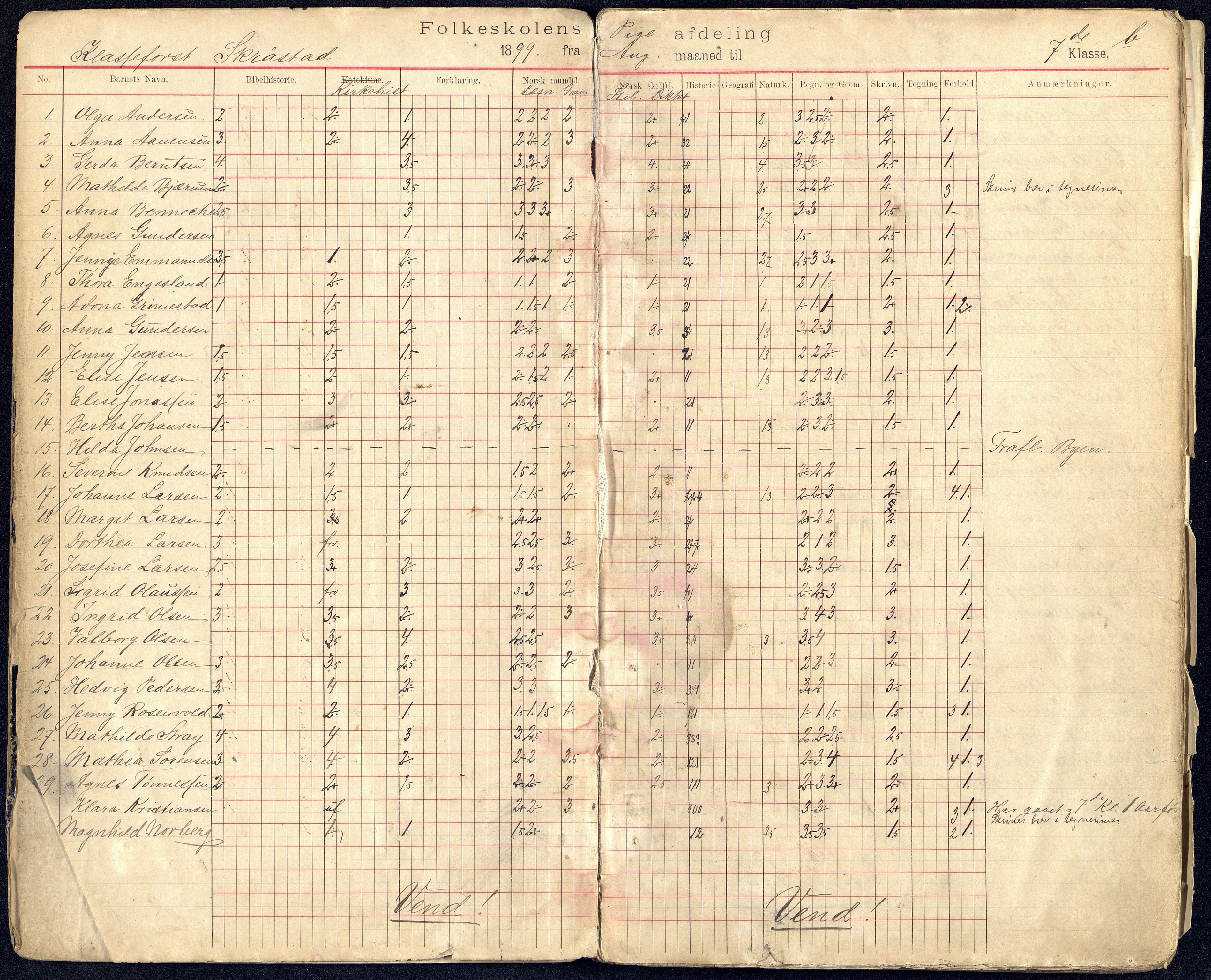 Kristiansand By - Kongensgate Skole, ARKSOR/1001KG560/G/Gb/L0002/0007: Karakterprotokoller / Karakterprotokoll, 1899-1905