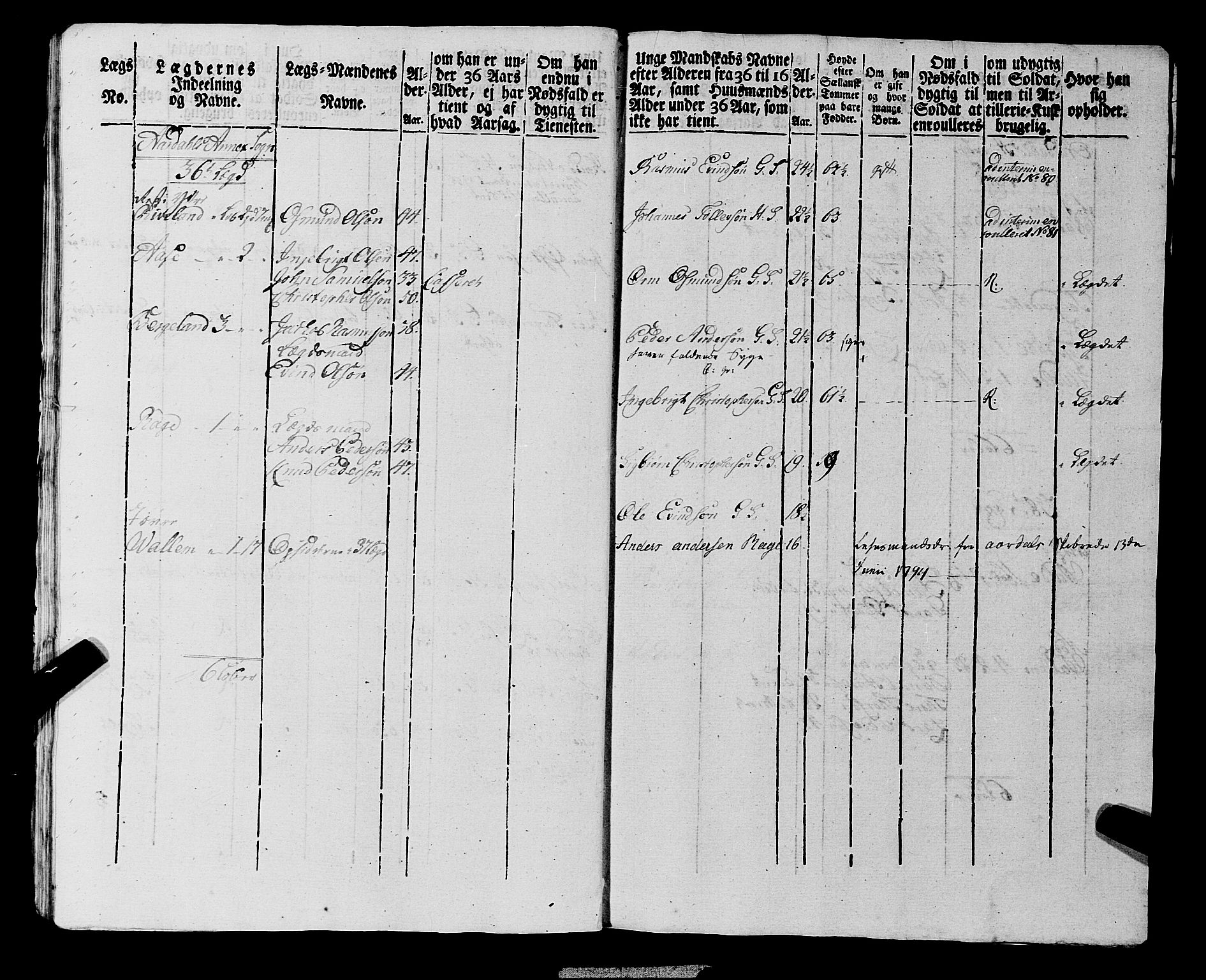 Fylkesmannen i Rogaland, AV/SAST-A-101928/99/3/325/325CA, 1655-1832, s. 6938