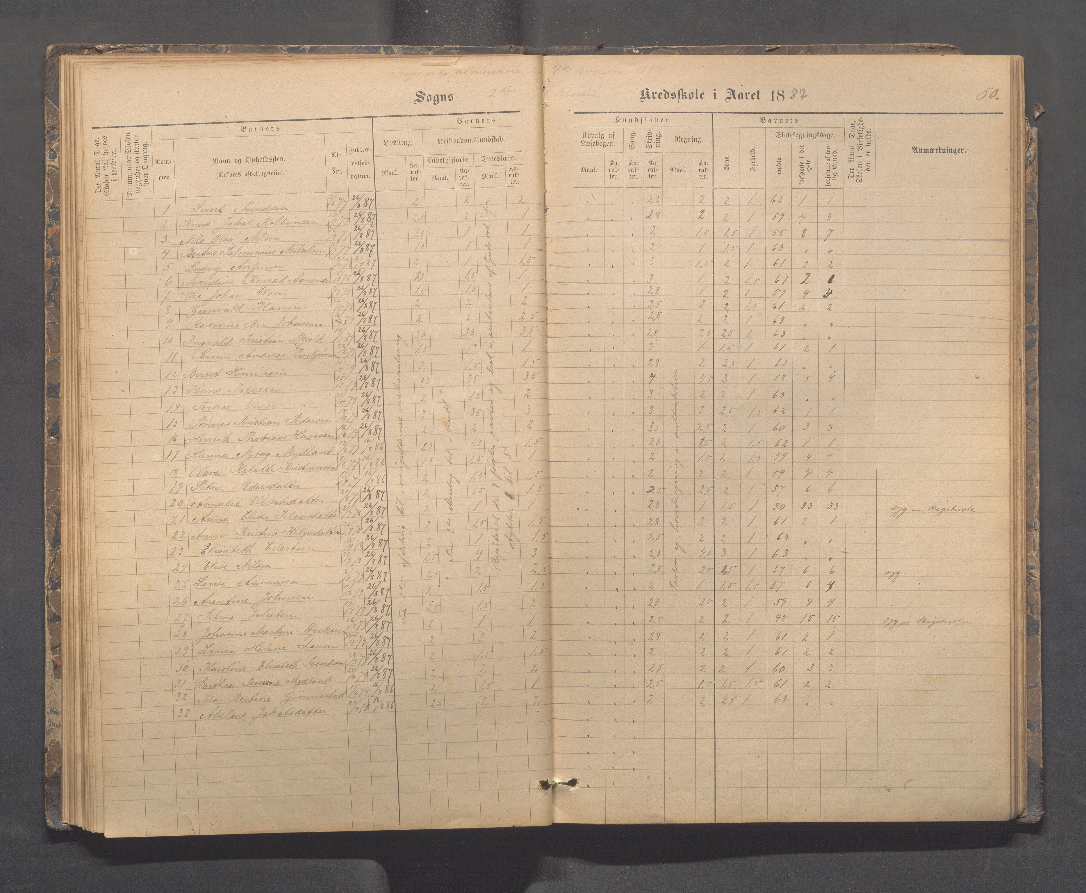 Kopervik Kommune - Kopervik skole, IKAR/K-102472/H/L0009: Skoleprotokoll, 1879-1898, s. 50