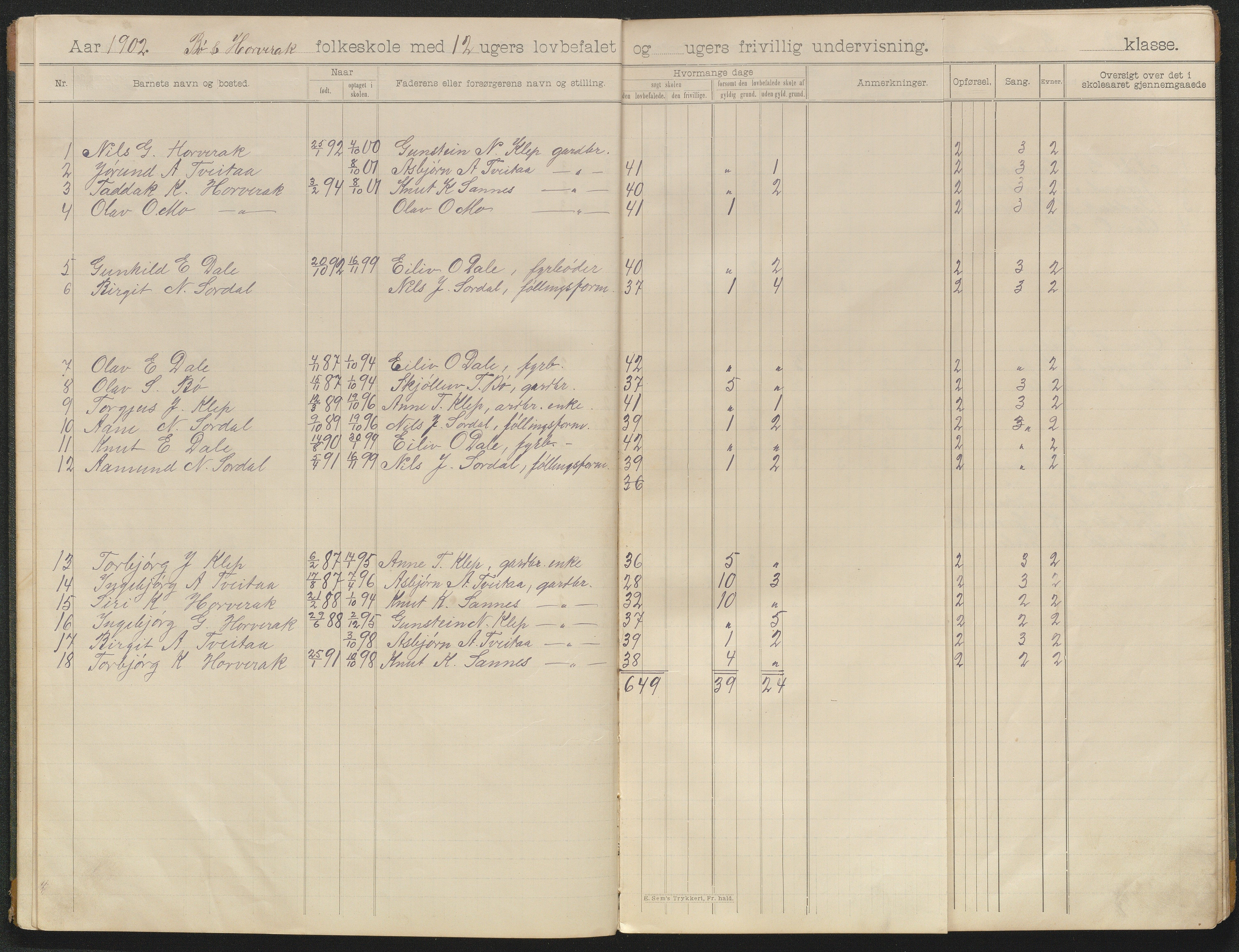 Bygland kommune, Skulekrinsar i Årdal, AAKS/KA0938-550c/F4/L0002: Skuleprotokoll Bø og Vassenden, 1900-1905