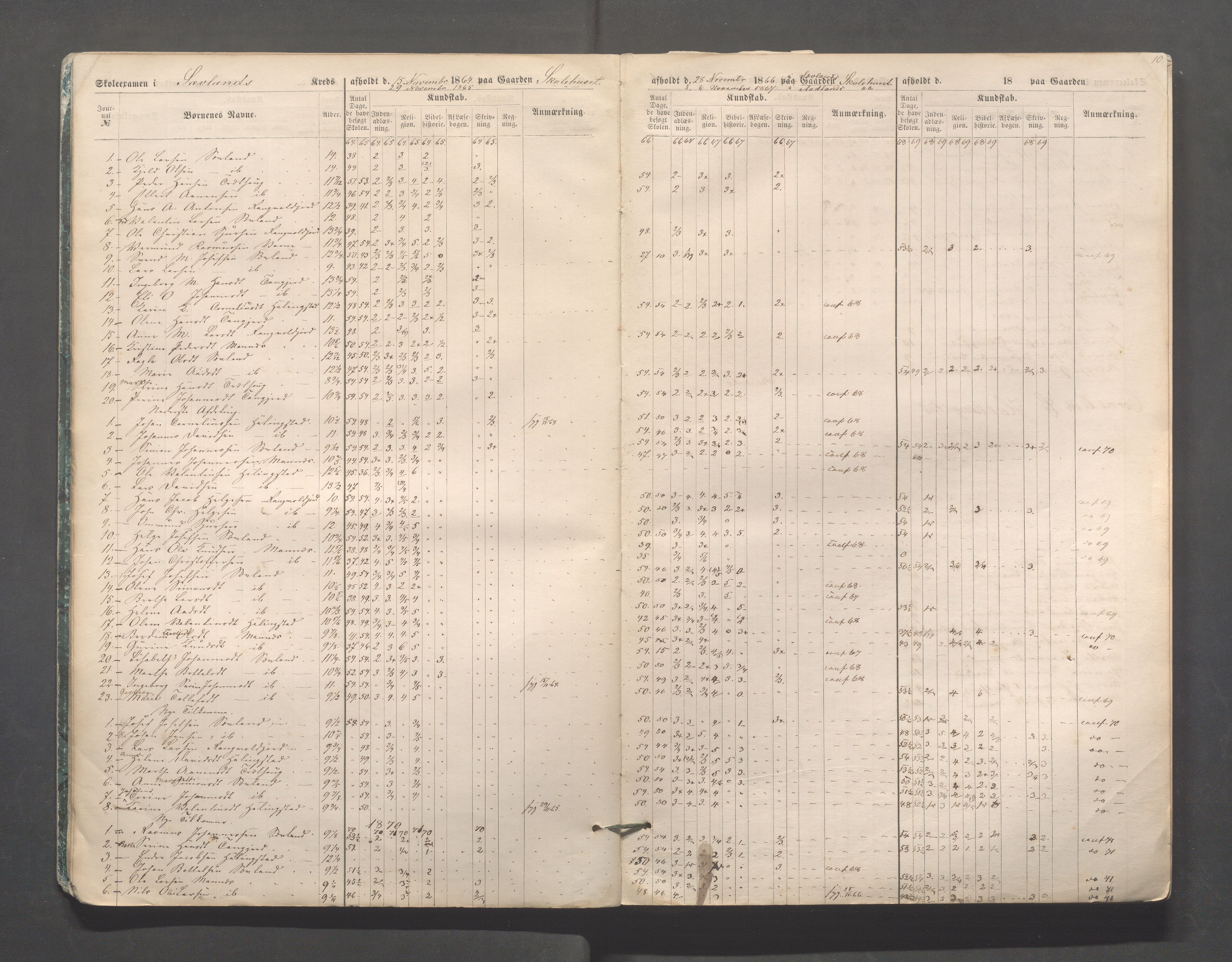 Skudenes kommune - Skudenes skole, IKAR/A-298/I/L0002: Eksamen, 1864-1883, s. 10