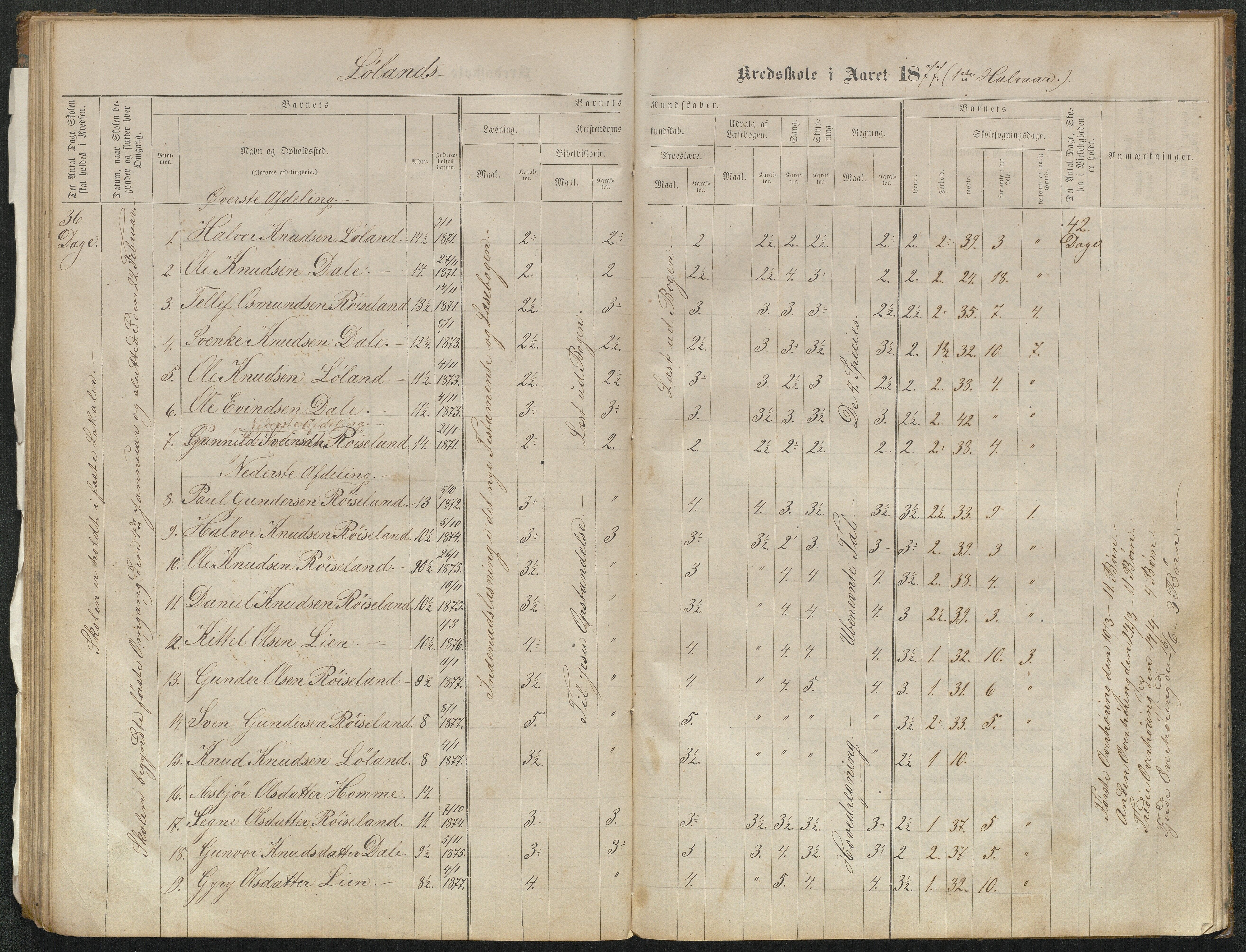 Valle kommune, AAKS/KA0940-PK/03/L0051: Protokoll over skolehold og skolesøkning for Bjørnarå og Løland, 1863-1881