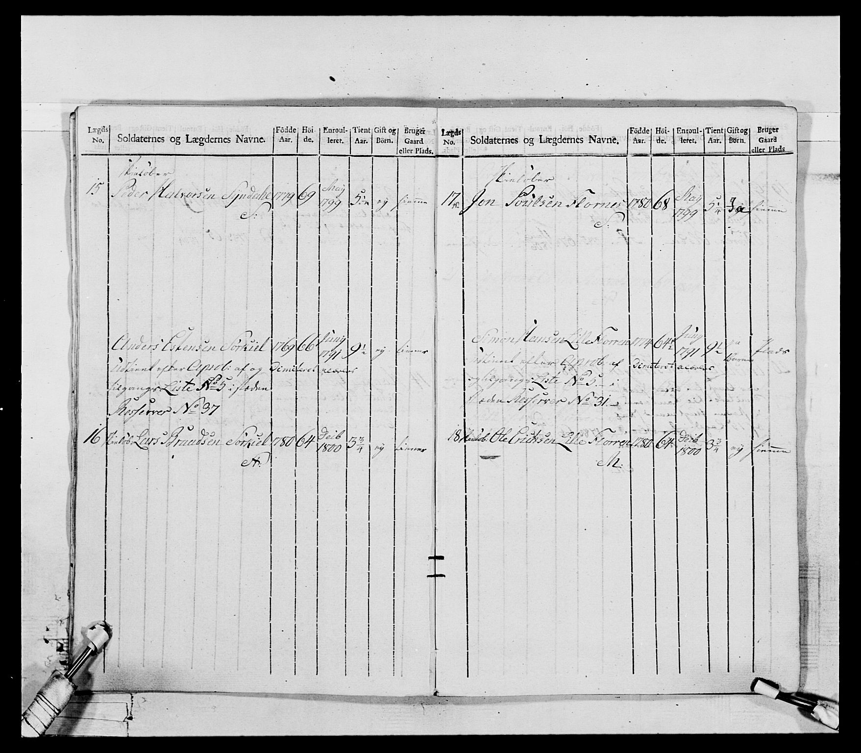 Generalitets- og kommissariatskollegiet, Det kongelige norske kommissariatskollegium, AV/RA-EA-5420/E/Eh/L0075a: 1. Trondheimske nasjonale infanteriregiment, 1789-1811, s. 288