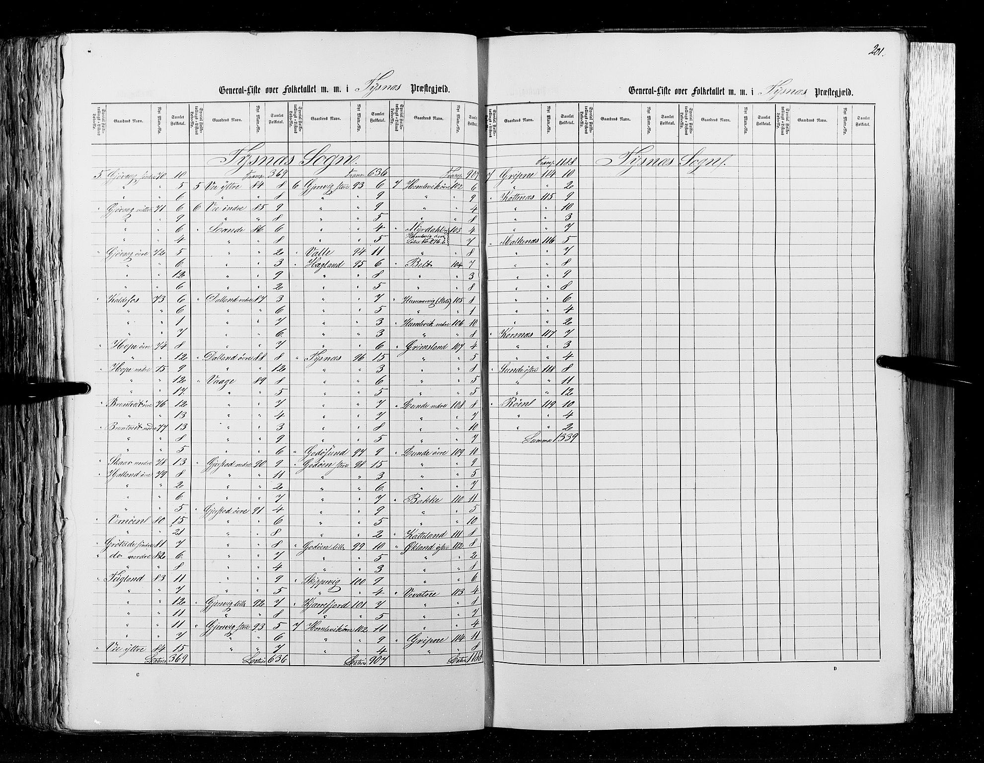 RA, Folketellingen 1855, bind 4: Stavanger amt og Søndre Bergenhus amt, 1855, s. 201