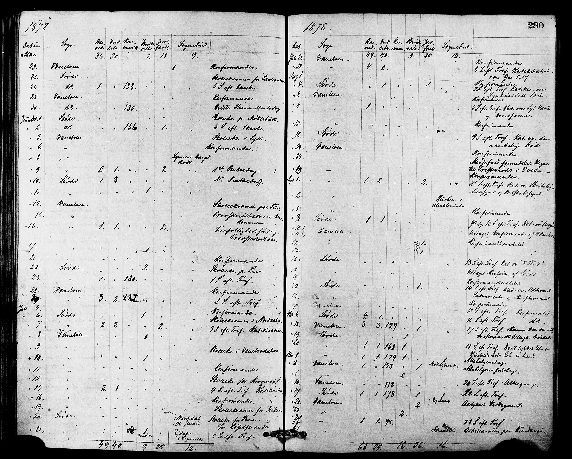 Ministerialprotokoller, klokkerbøker og fødselsregistre - Møre og Romsdal, AV/SAT-A-1454/501/L0007: Ministerialbok nr. 501A07, 1868-1884, s. 280