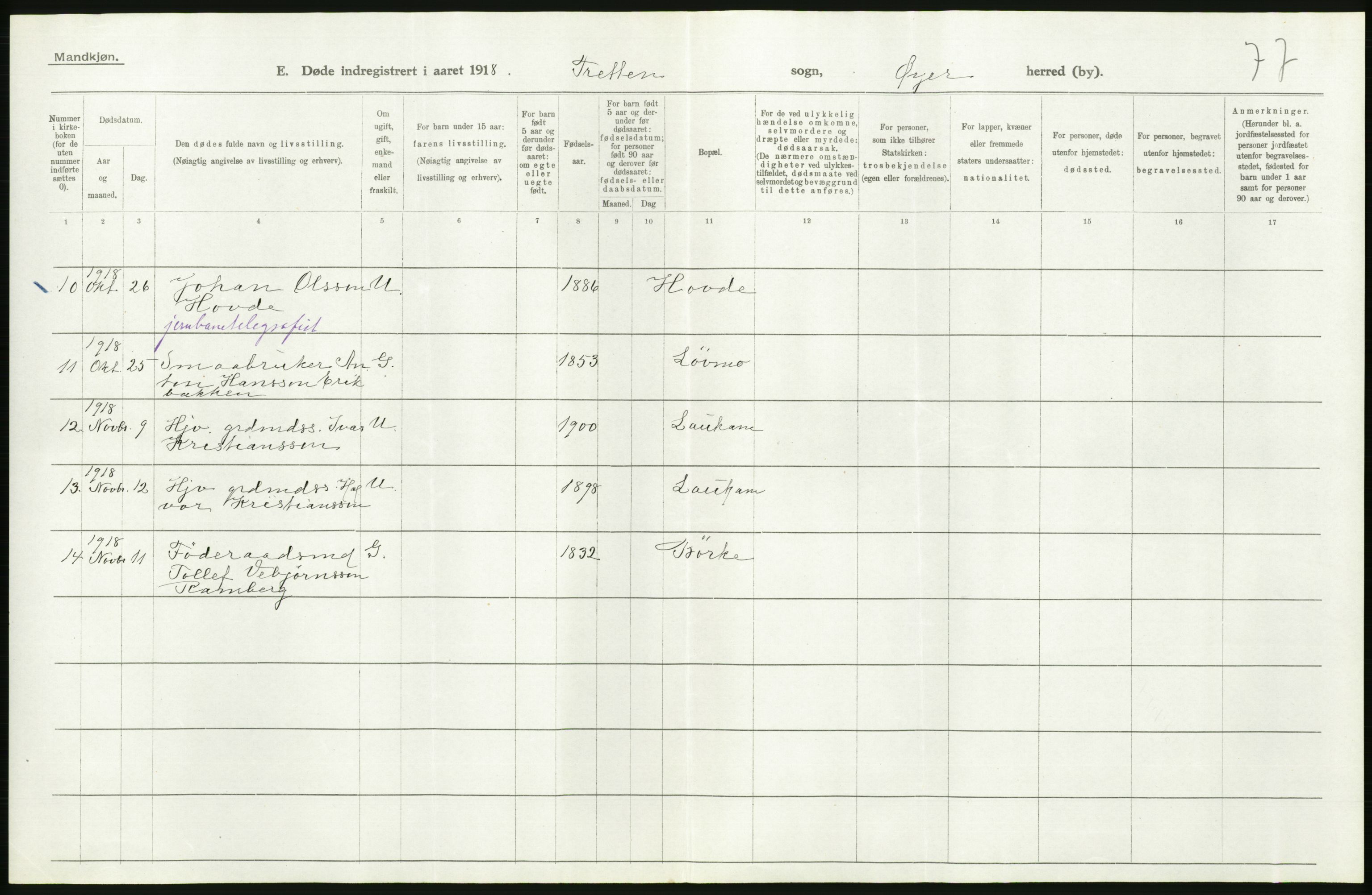 Statistisk sentralbyrå, Sosiodemografiske emner, Befolkning, AV/RA-S-2228/D/Df/Dfb/Dfbh/L0017: Oppland fylke: Døde. Bygder og byer., 1918, s. 72