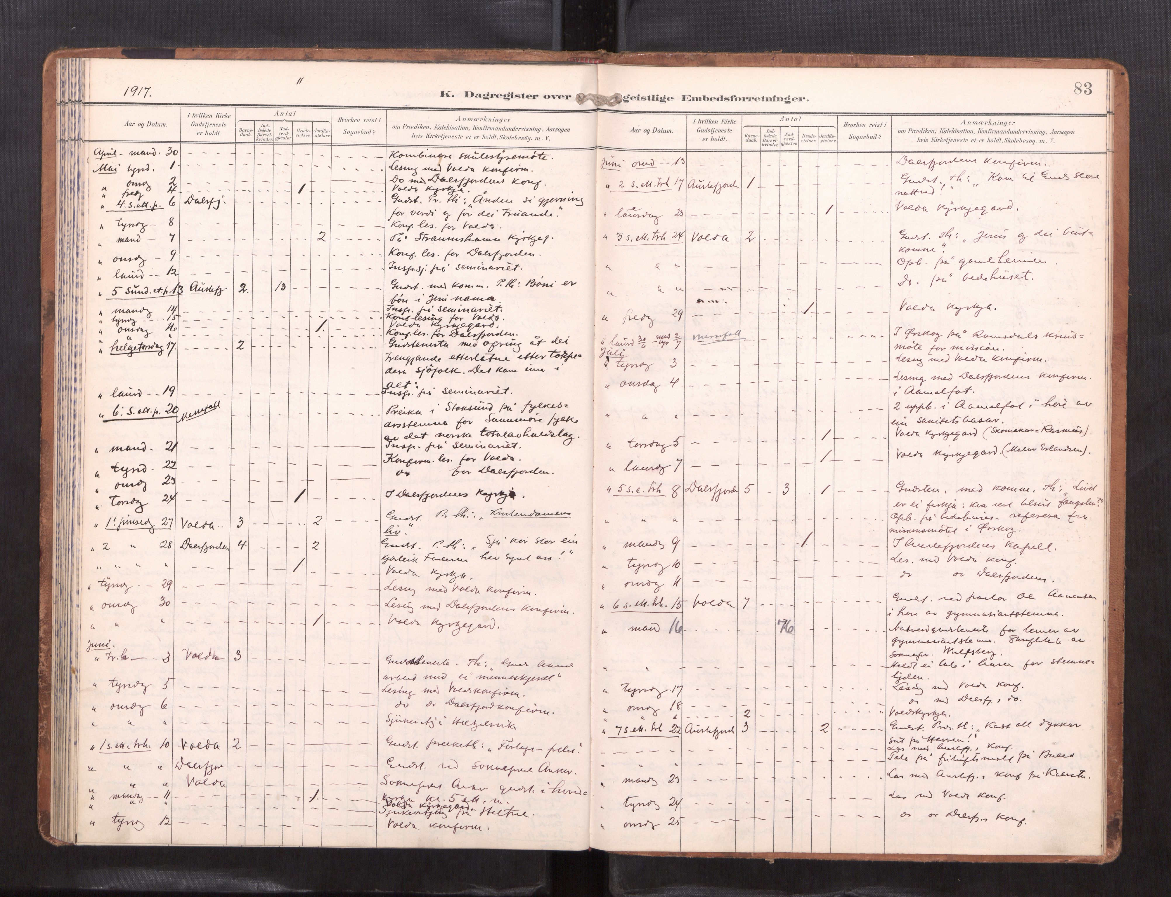 Ministerialprotokoller, klokkerbøker og fødselsregistre - Møre og Romsdal, AV/SAT-A-1454/511/L0146: Dagsregister nr. 511---, 1896-1919, s. 83