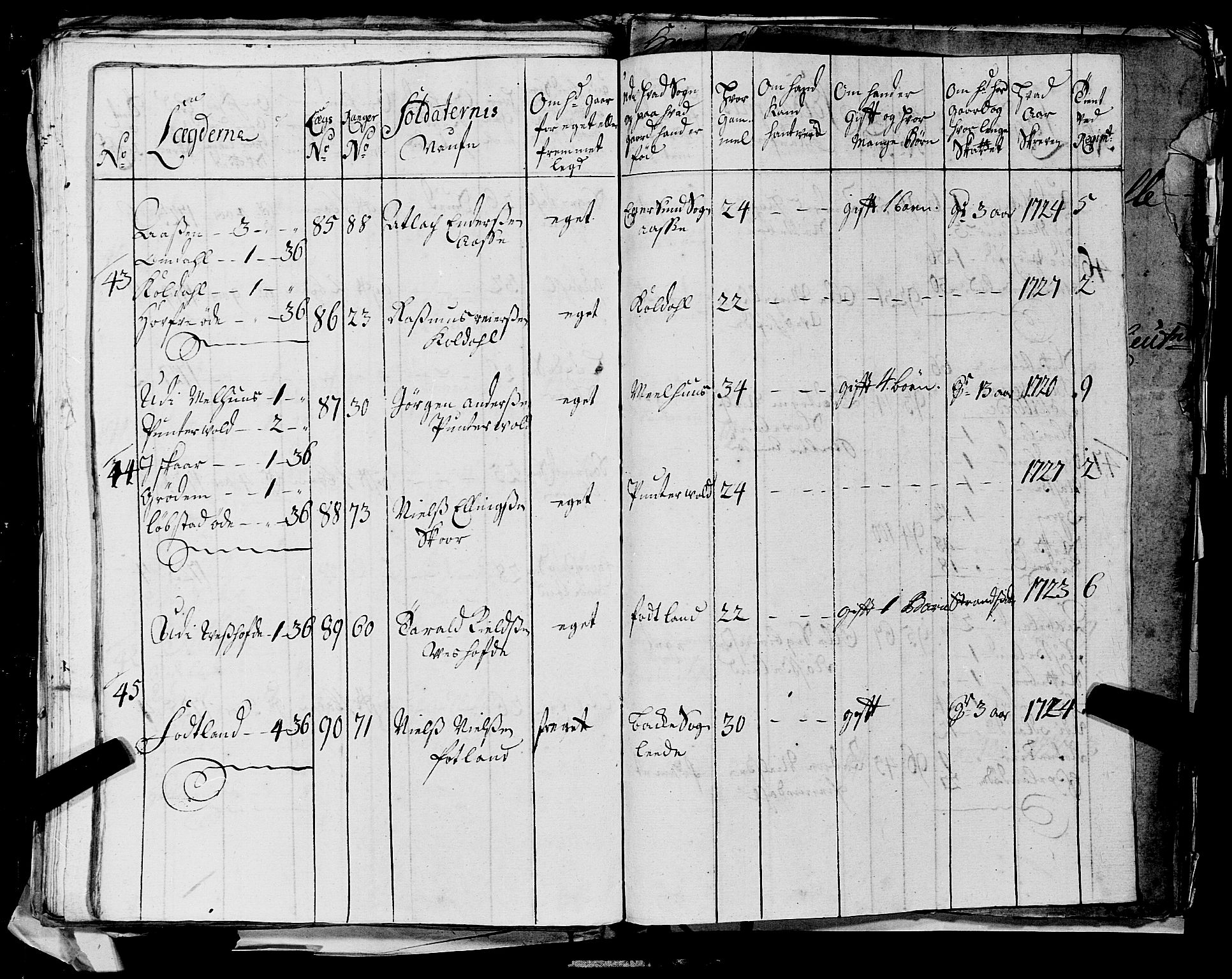 Fylkesmannen i Rogaland, AV/SAST-A-101928/99/3/325/325CA, 1655-1832, s. 2677