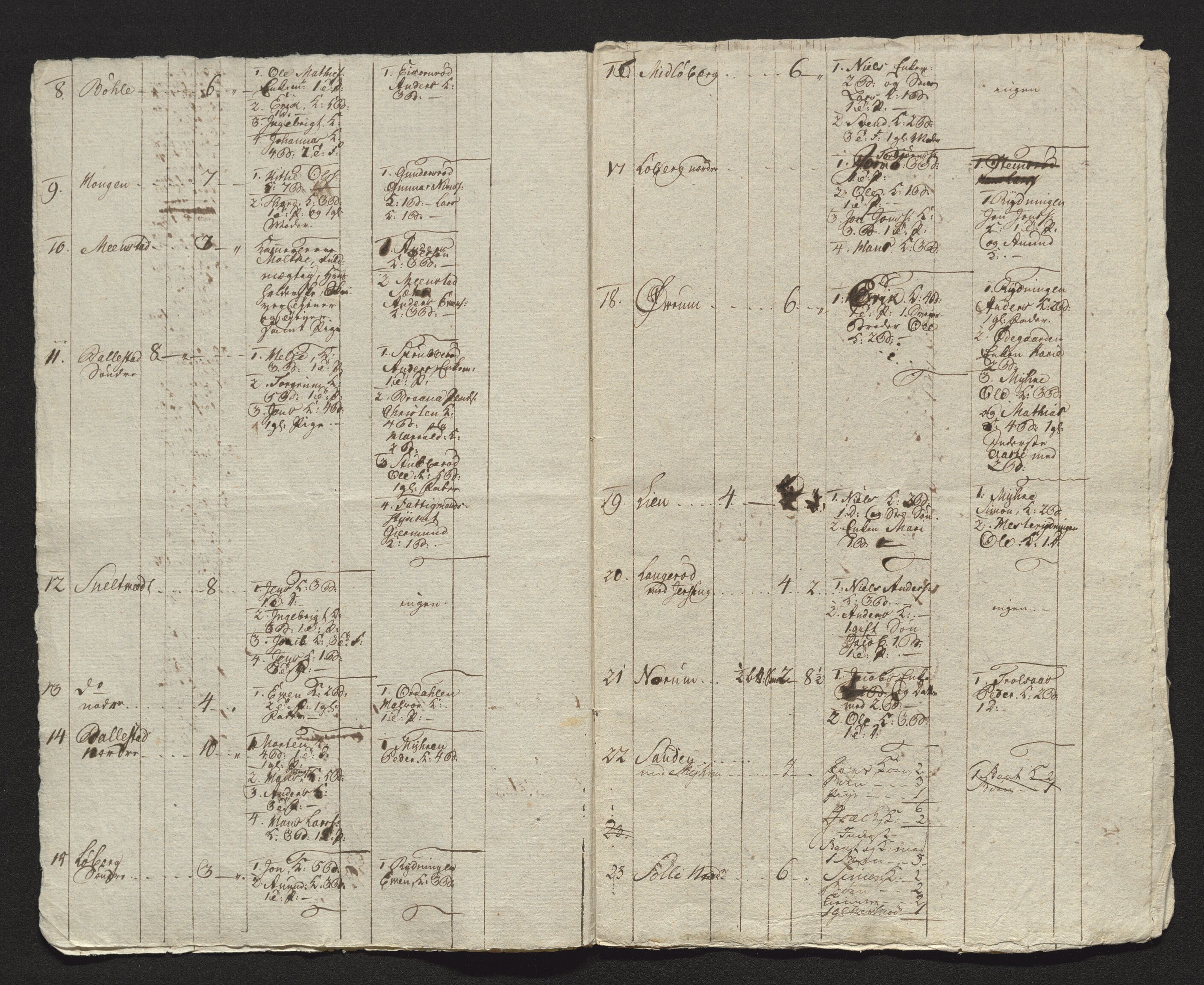 Bratsberg len og amt, AV/SAKO-A-943/I/I34/L0342/0013: Diverse manntall og fortegnelser / Fortegnelse over gårder og husmannsplasser i Gjerpen prestegjeld, 1782, s. 4