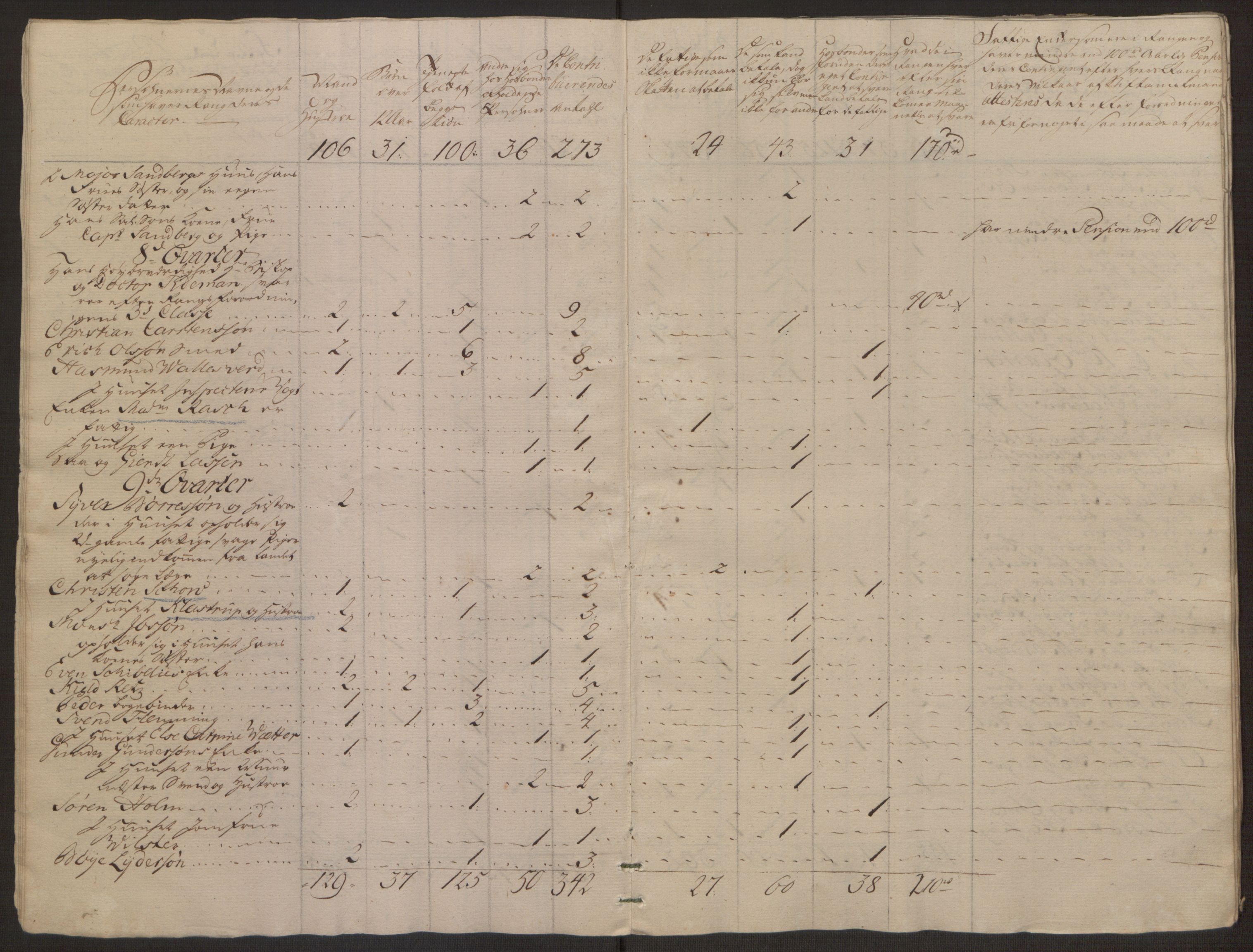 Rentekammeret inntil 1814, Reviderte regnskaper, Byregnskaper, AV/RA-EA-4066/R/Rm/L0265/0001: [M6] Kontribusjonsregnskap / Ekstraskatt, 1762-1764, s. 213