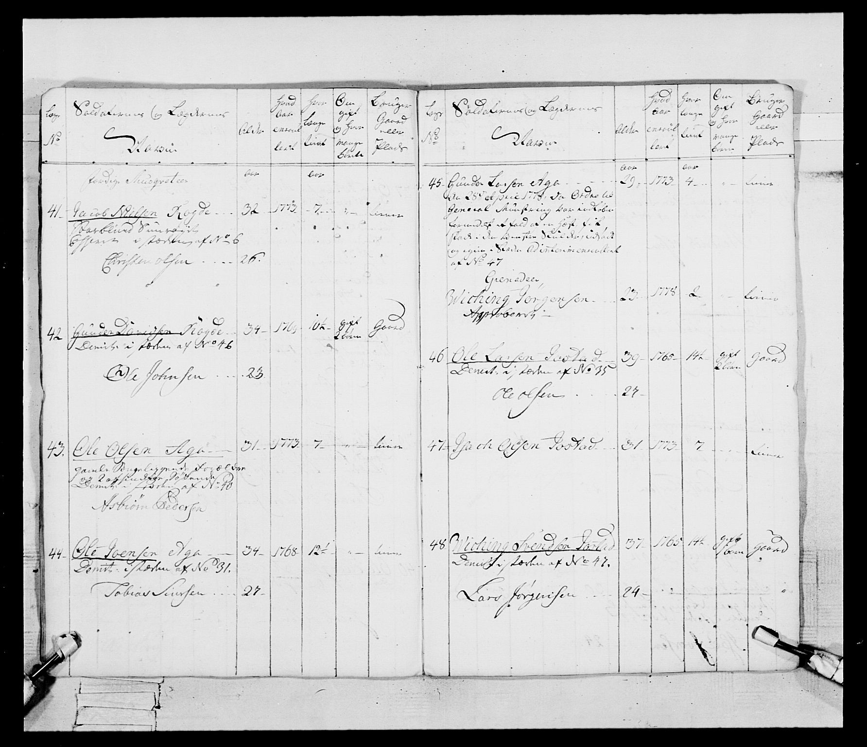 Generalitets- og kommissariatskollegiet, Det kongelige norske kommissariatskollegium, AV/RA-EA-5420/E/Eh/L0095: 2. Bergenhusiske nasjonale infanteriregiment, 1780-1787, s. 219