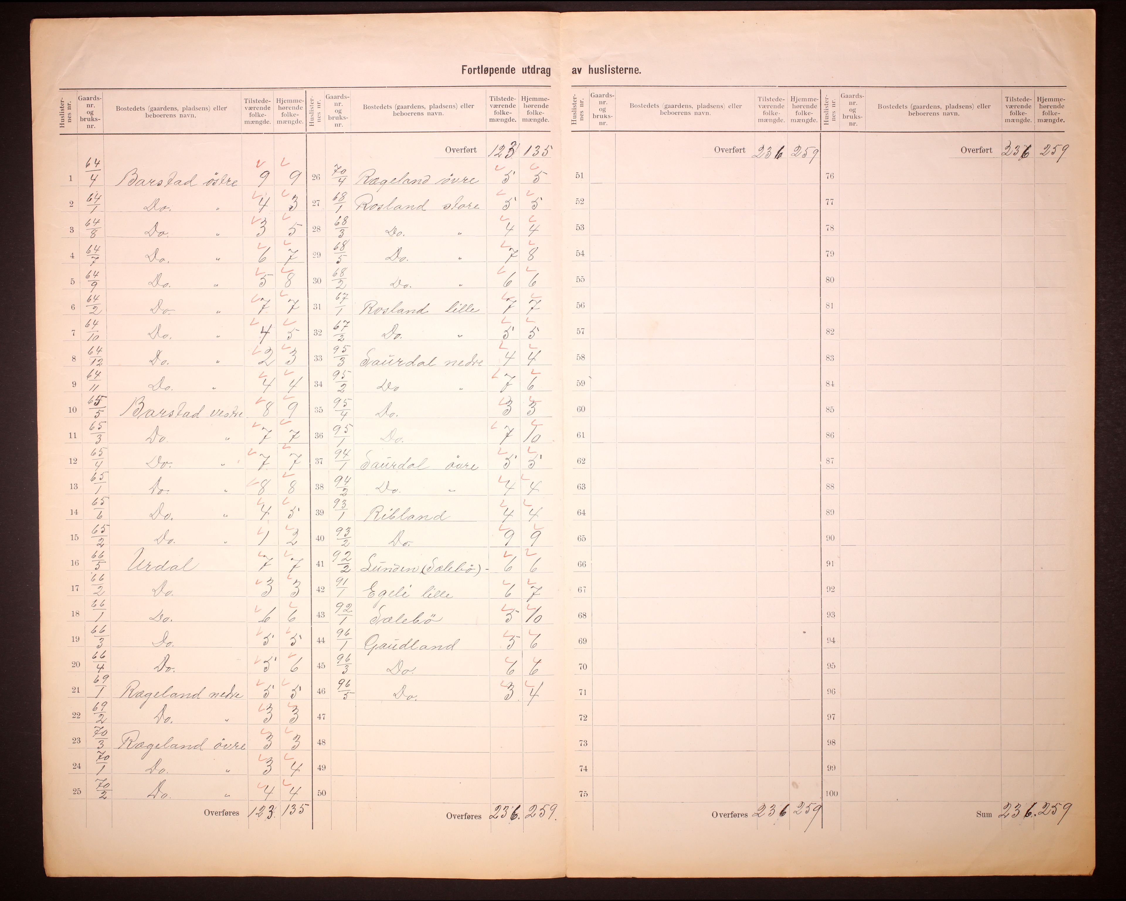 RA, Folketelling 1910 for 1111 Sokndal herred, 1910, s. 32