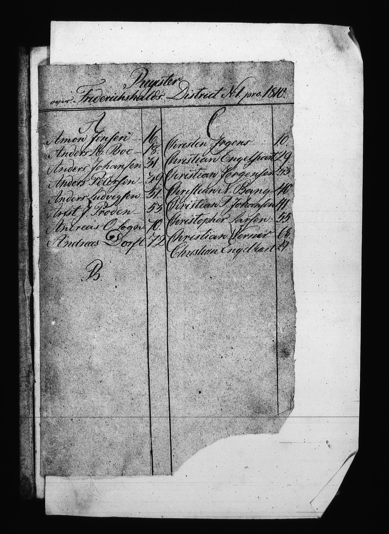 Sjøetaten, RA/EA-3110/F/L0203: Fredrikshalds distrikt, bind 1, 1810