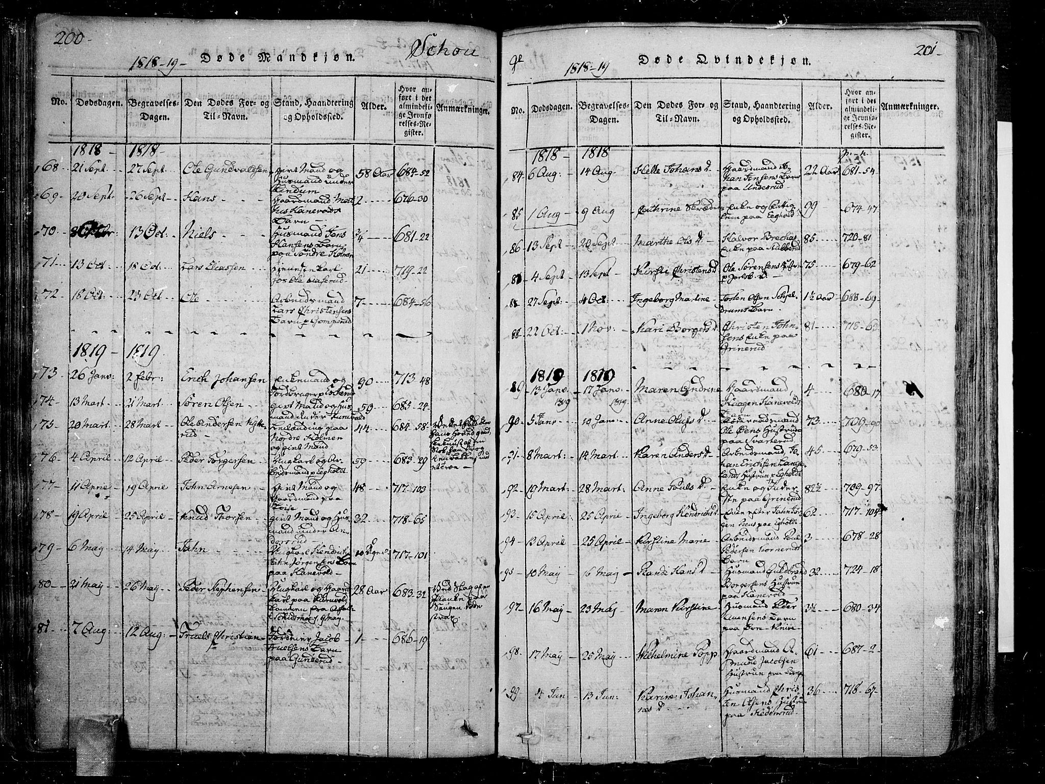 Skoger kirkebøker, SAKO/A-59/F/Fa/L0002: Ministerialbok nr. I 2 /1, 1814-1842, s. 200-201