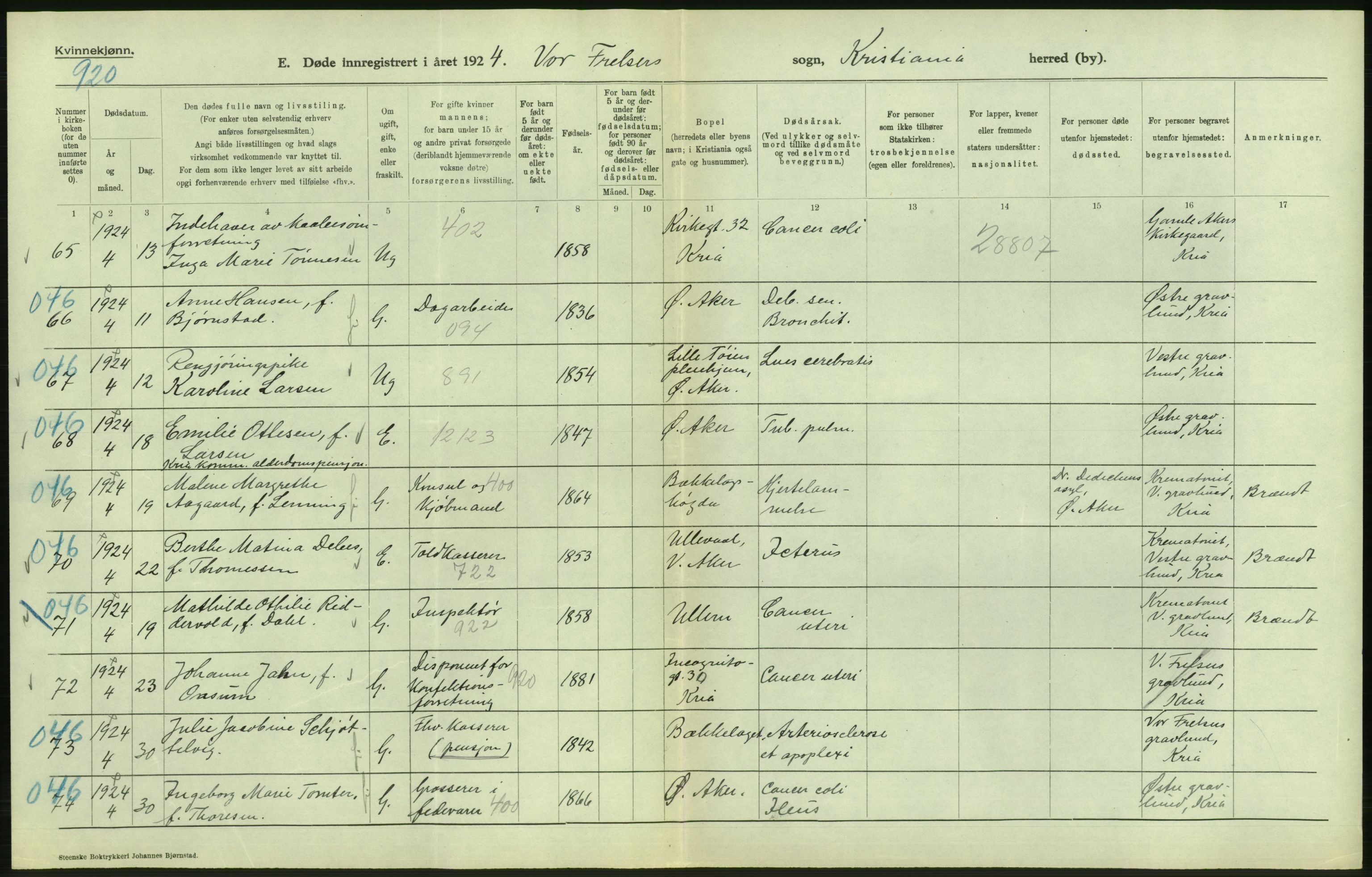 Statistisk sentralbyrå, Sosiodemografiske emner, Befolkning, AV/RA-S-2228/D/Df/Dfc/Dfcd/L0009: Kristiania: Døde kvinner, dødfødte, 1924, s. 16