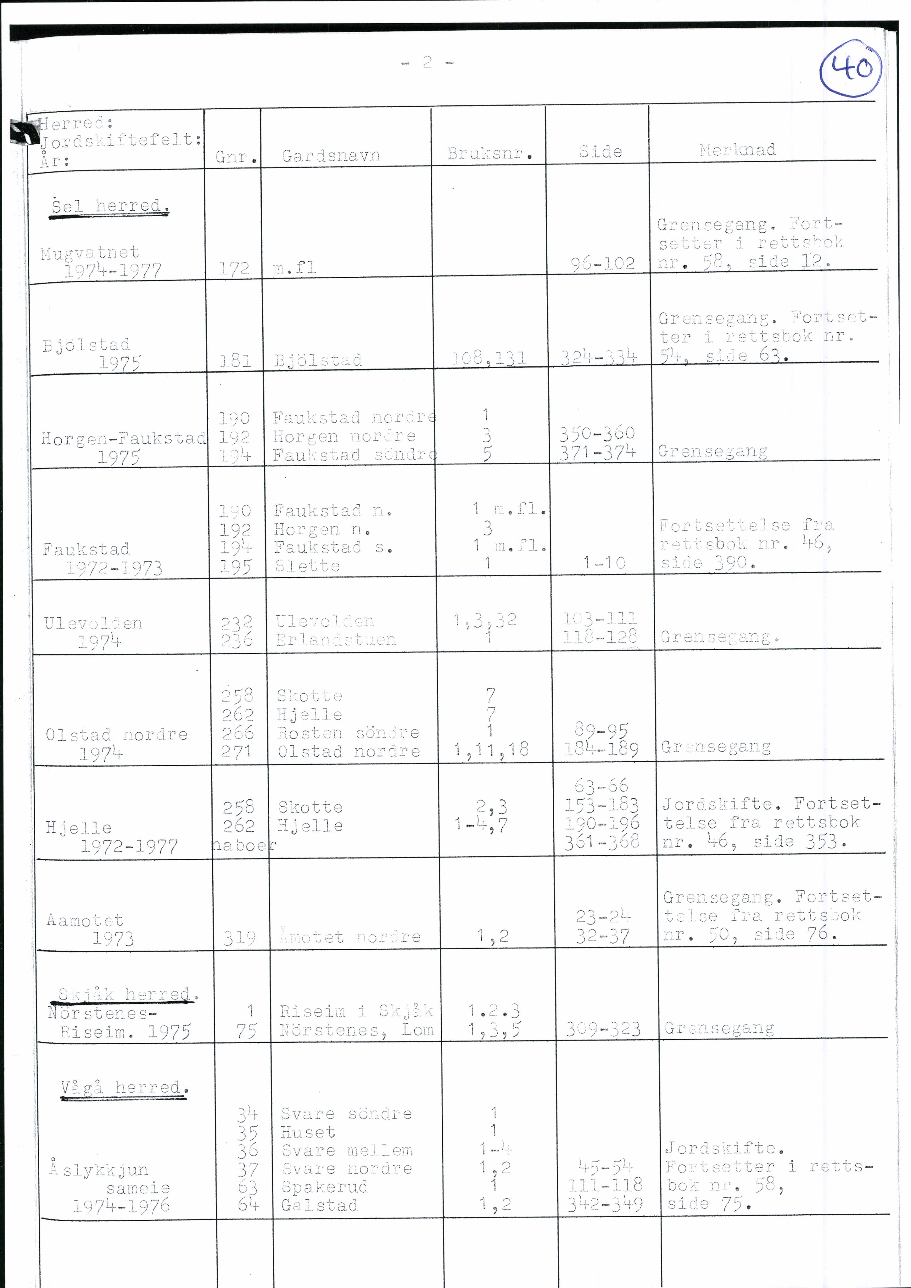 Nord-Gudbrandsdal jordskifterett, SAH/JORDSKIFTEO-005/H/Ha/L0001: Register, 1940-1995, s. 40