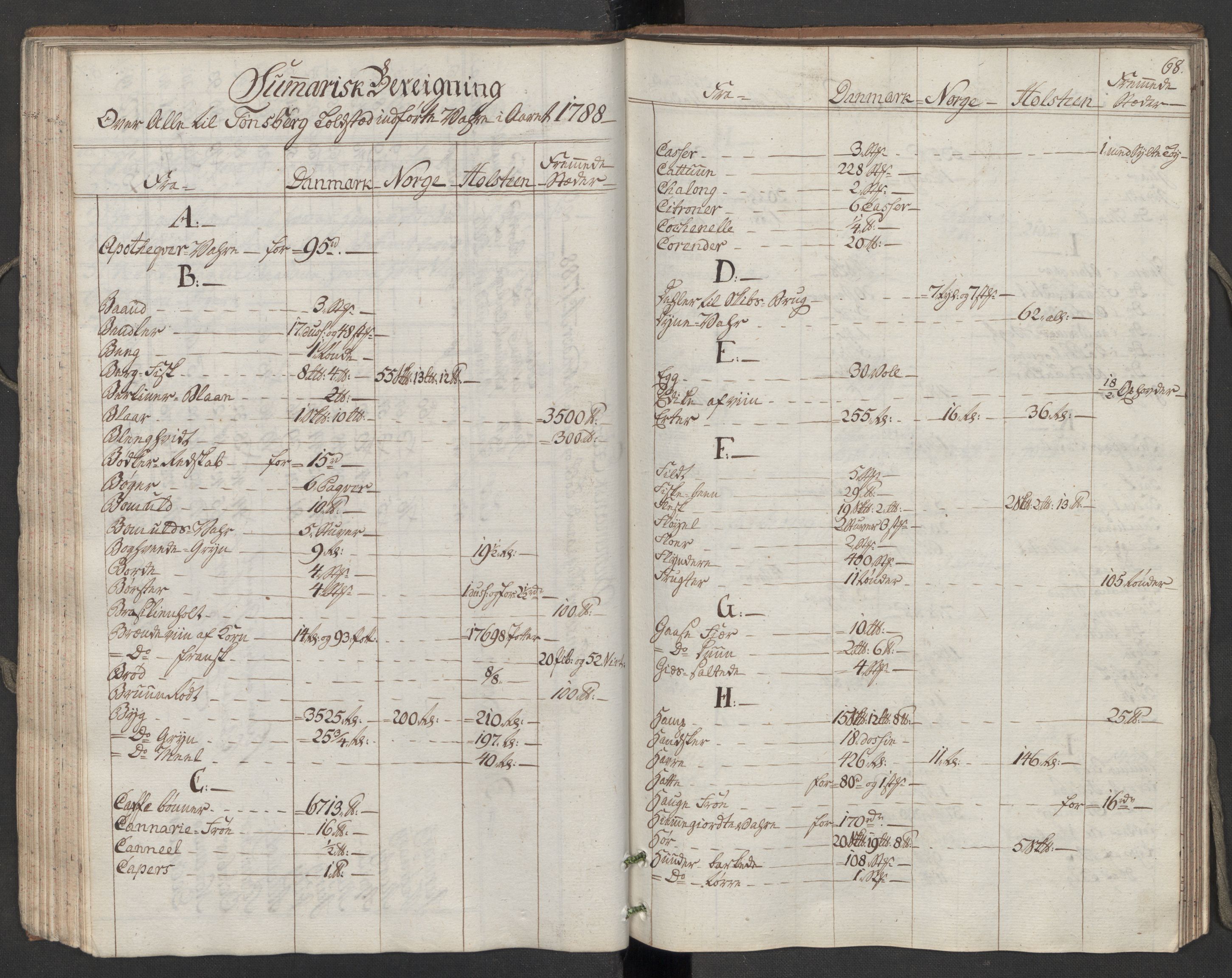 Generaltollkammeret, tollregnskaper, RA/EA-5490/R10/L0050/0001: Tollregnskaper Tønsberg / Inngående hovedtollbok, 1788, s. 67b-68a