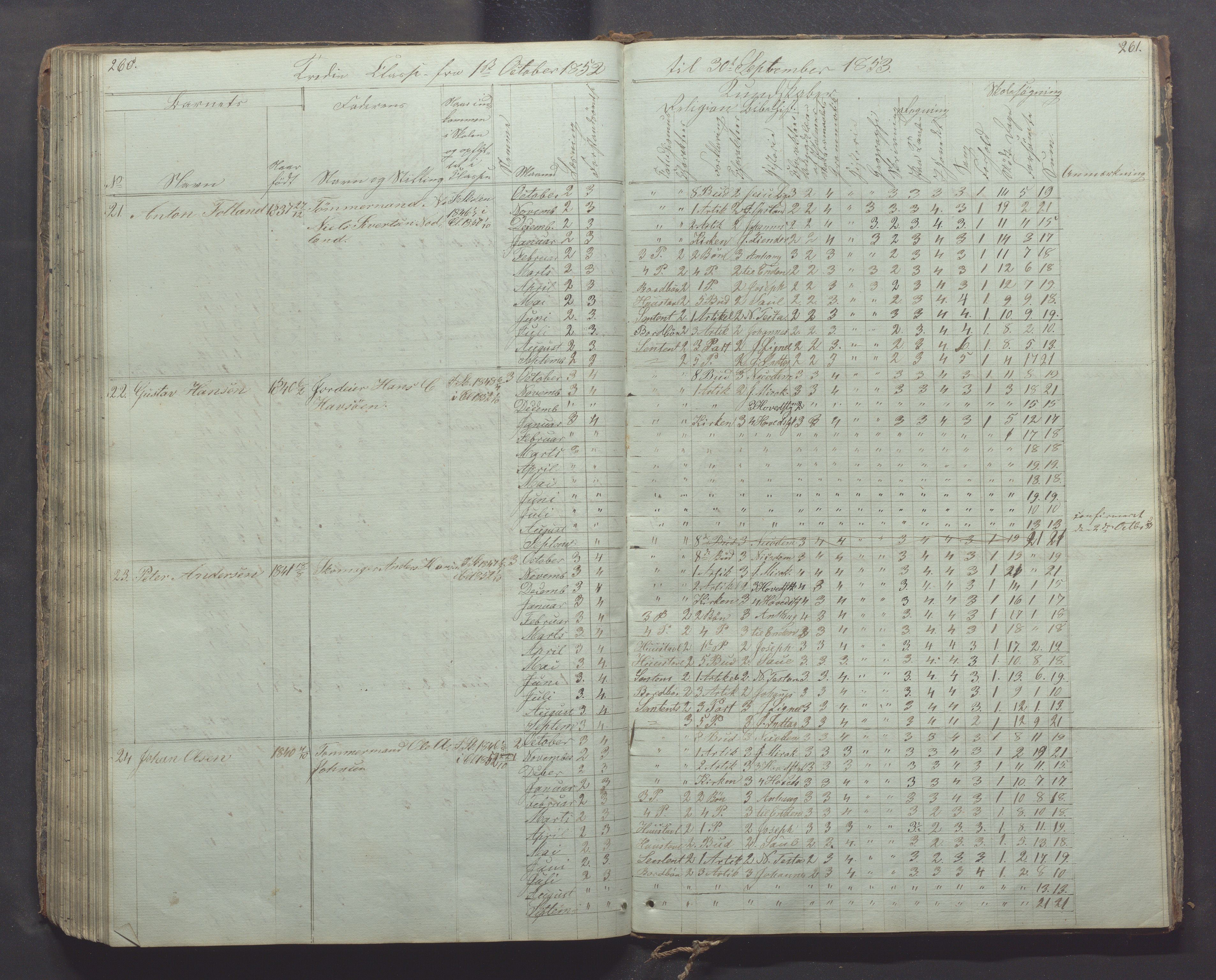 Egersund kommune (Ladested) - Egersund almueskole/folkeskole, IKAR/K-100521/H/L0003: Skoleprotokoll - Faste skole, øverste klasse, 1844-1853, s. 260-261