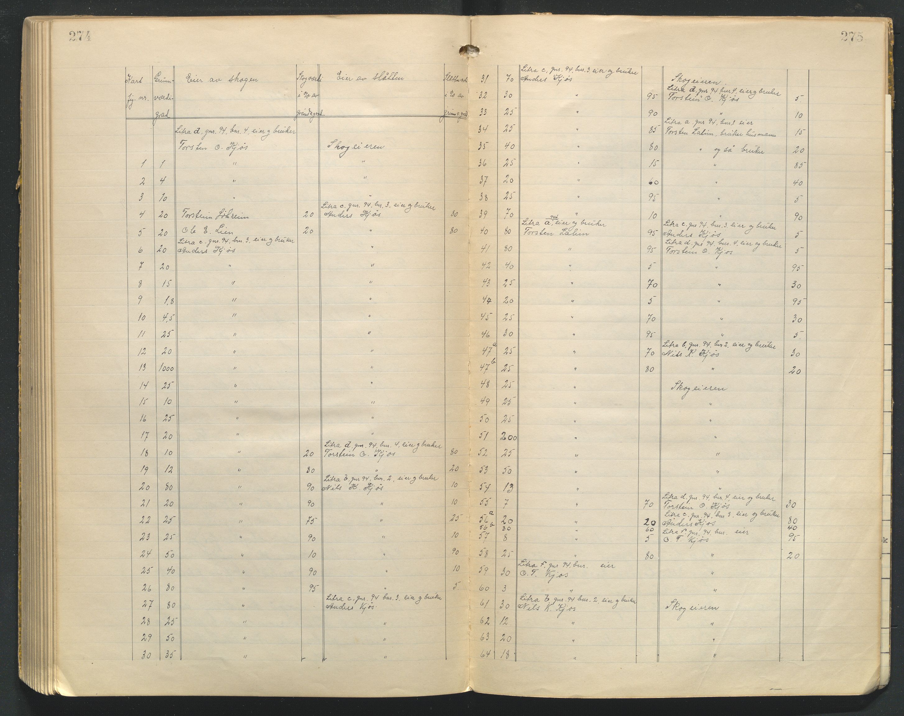 Utskiftningsformannen i Oppland fylke, AV/SAH-JORDSKIFTEO-001/G/Ga/L0006/0001: Rettsbøker / Rettsbok - protokoll nr. 11, 1920-1923, s. 274-275