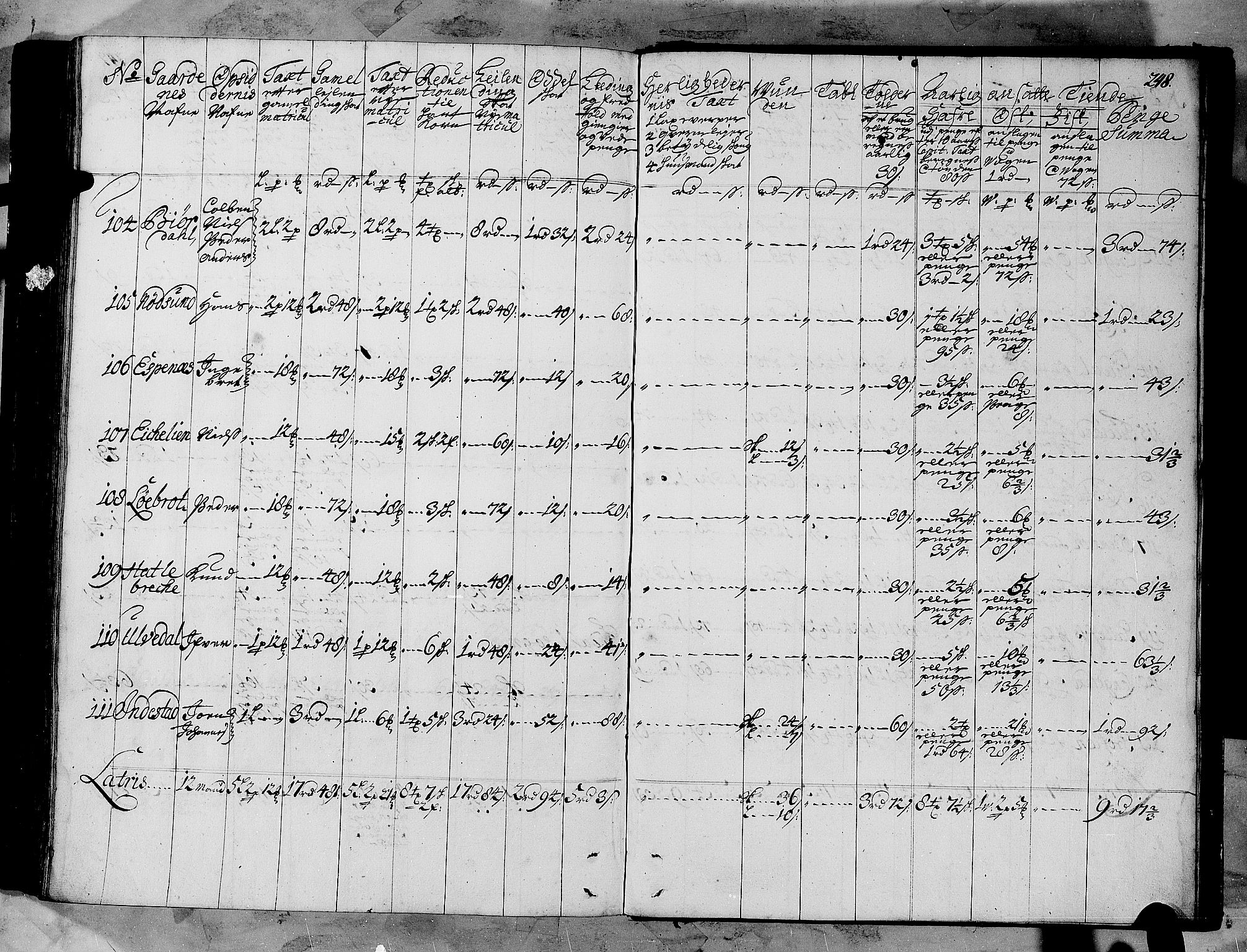 Rentekammeret inntil 1814, Realistisk ordnet avdeling, AV/RA-EA-4070/N/Nb/Nbf/L0147: Sunnfjord og Nordfjord matrikkelprotokoll, 1723, s. 251