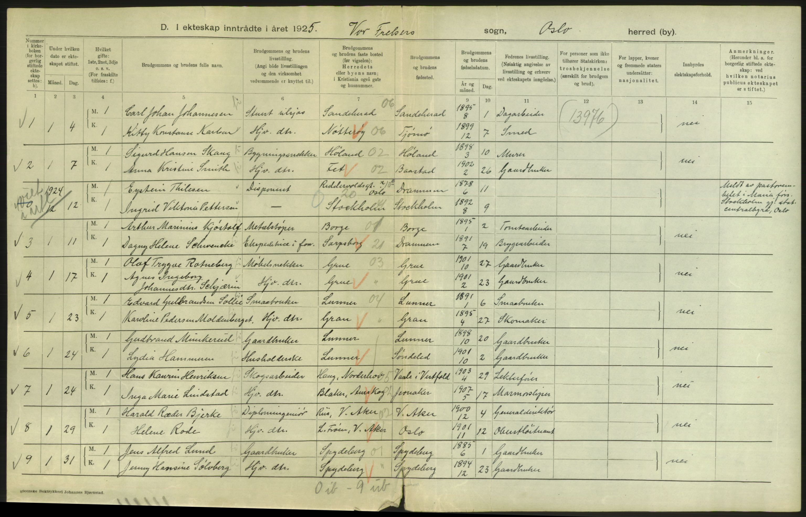 Statistisk sentralbyrå, Sosiodemografiske emner, Befolkning, AV/RA-S-2228/D/Df/Dfc/Dfce/L0008: Oslo: Gifte, 1925, s. 2