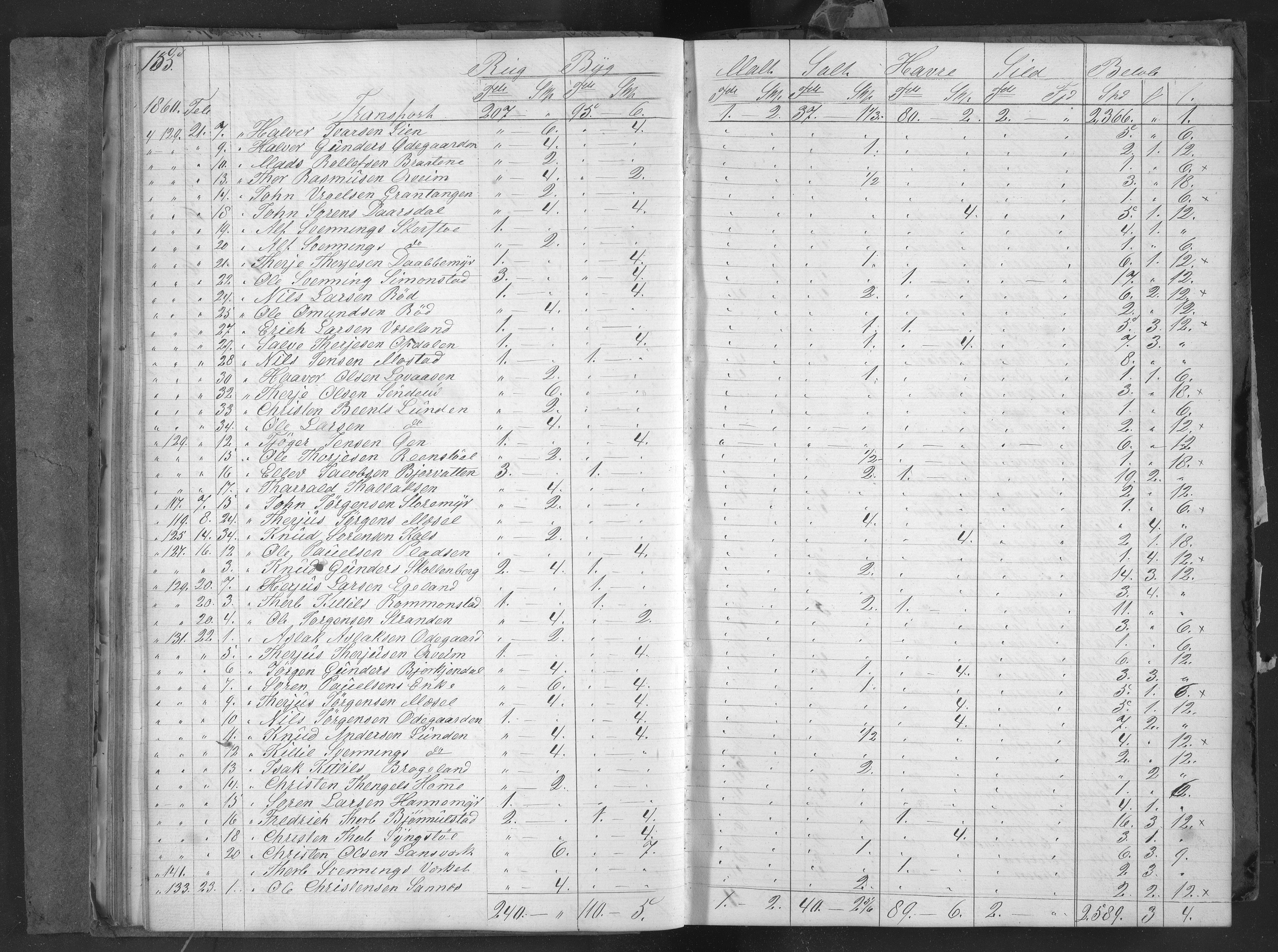 Egelands Jernverk, AAKS/PA-1907/01/L0048a: Kornbok, 1859-1863