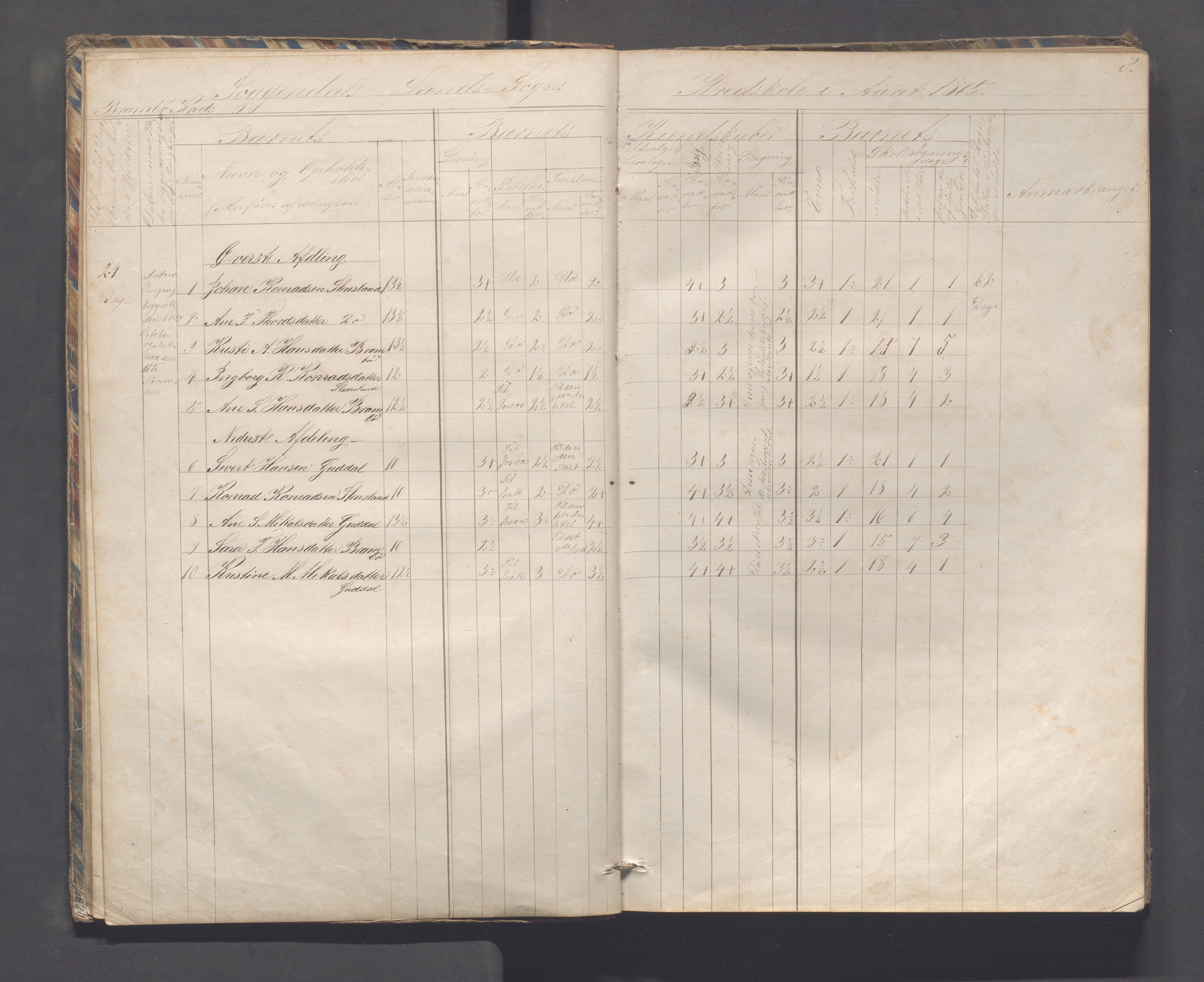 Sokndal kommune- Skolestyret/Skolekontoret, IKAR/K-101142/H/L0010: Skoleprotokoll - Åna-Sira, Log, Brambo,Skogstad,Tellnes, 1865-1886, s. 8