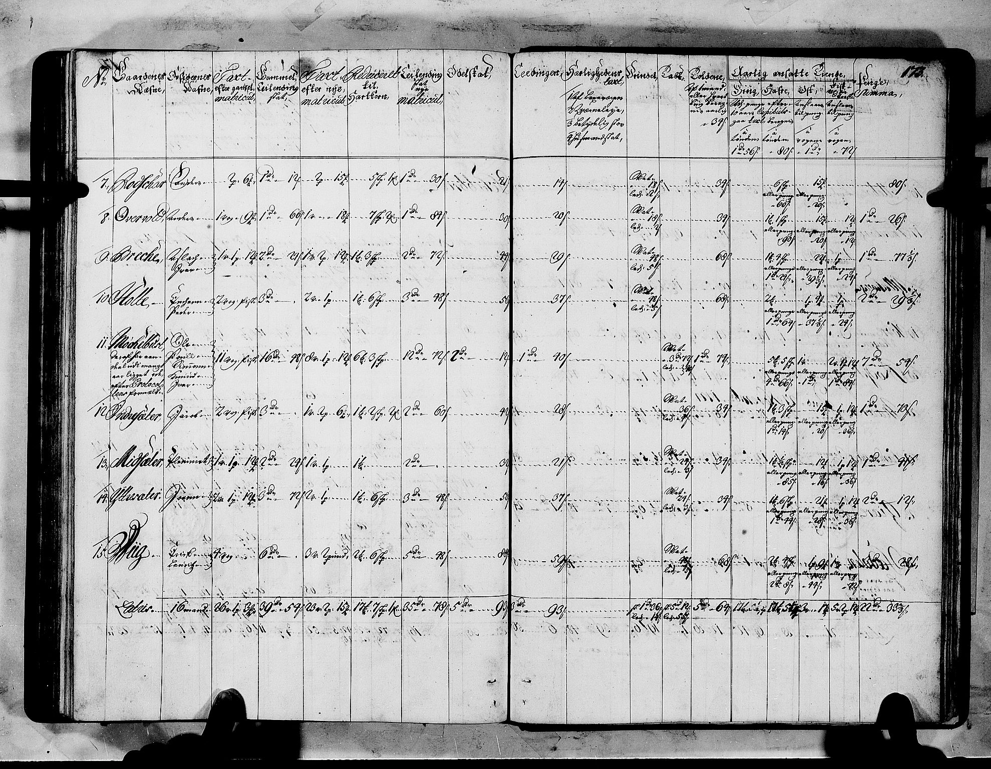 Rentekammeret inntil 1814, Realistisk ordnet avdeling, RA/EA-4070/N/Nb/Nbf/L0151: Sunnmøre matrikkelprotokoll, 1724, s. 177