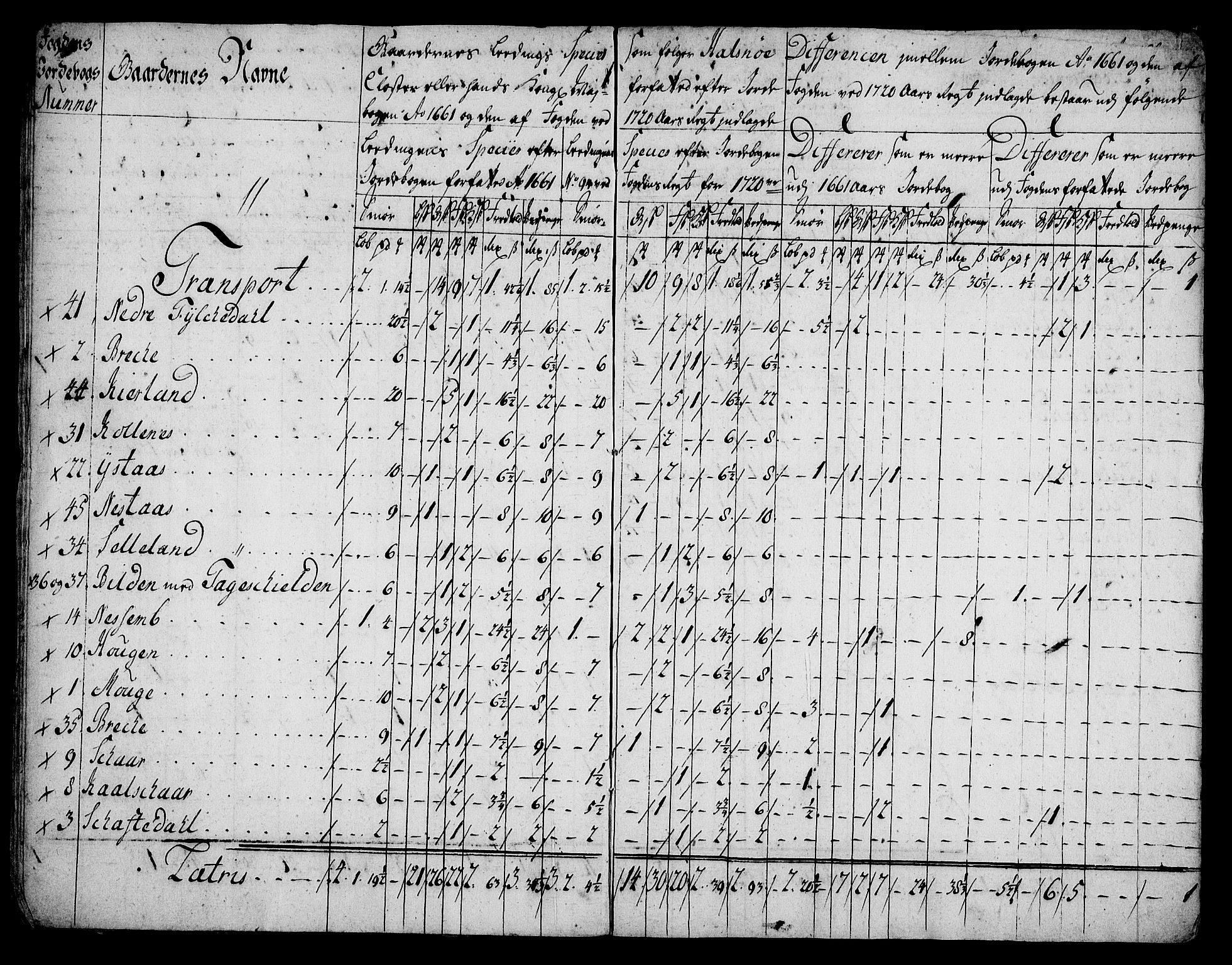 Rentekammeret inntil 1814, Realistisk ordnet avdeling, AV/RA-EA-4070/On/L0005: [Jj 6]: Forskjellige dokumenter om Halsnøy klosters gods, 1697-1770, s. 342