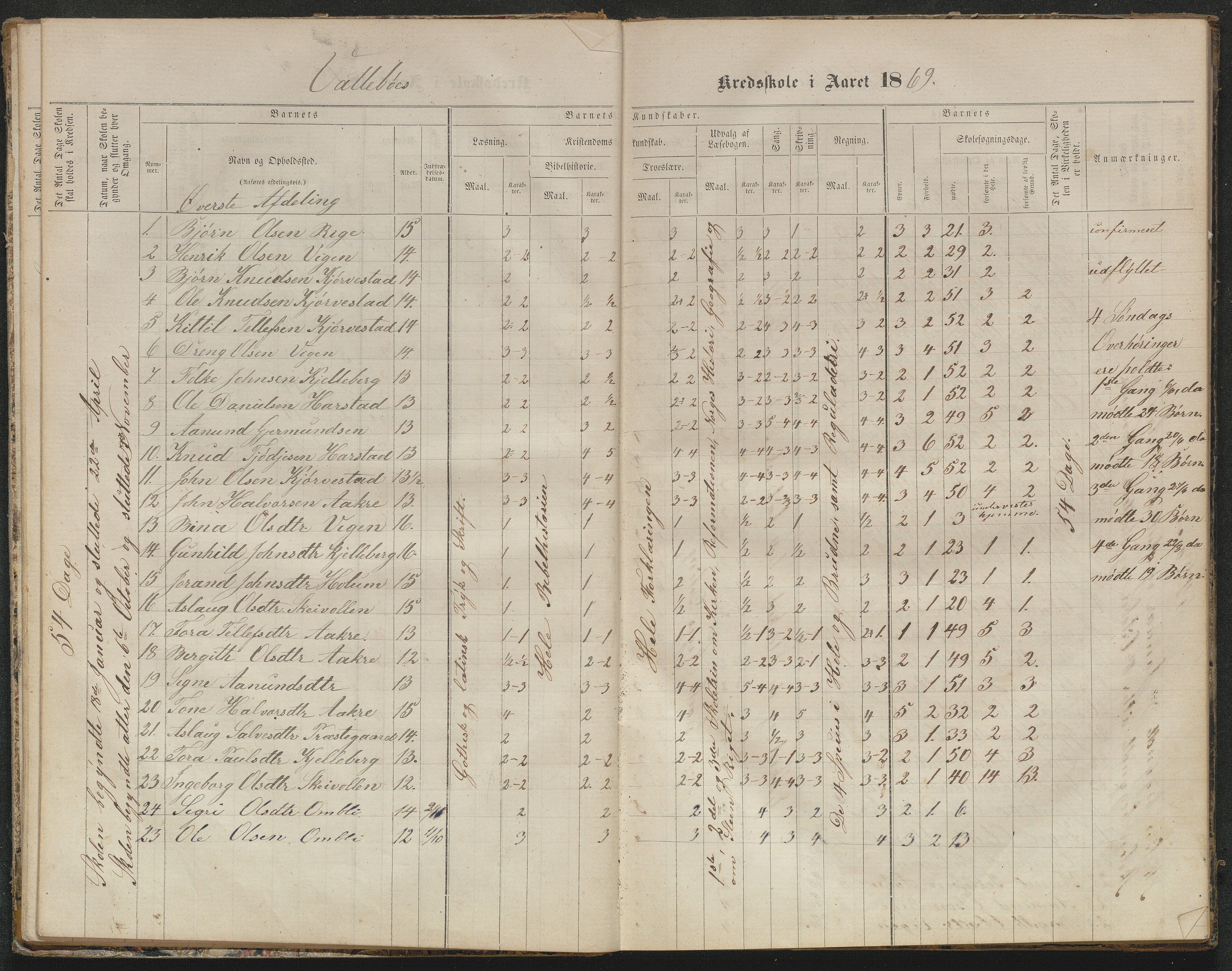 Valle kommune, AAKS/KA0940-PK/03/L0050: Protokoll over skolehold og skolesøkning for Vallebø og Tvedtebø, 1863-1871