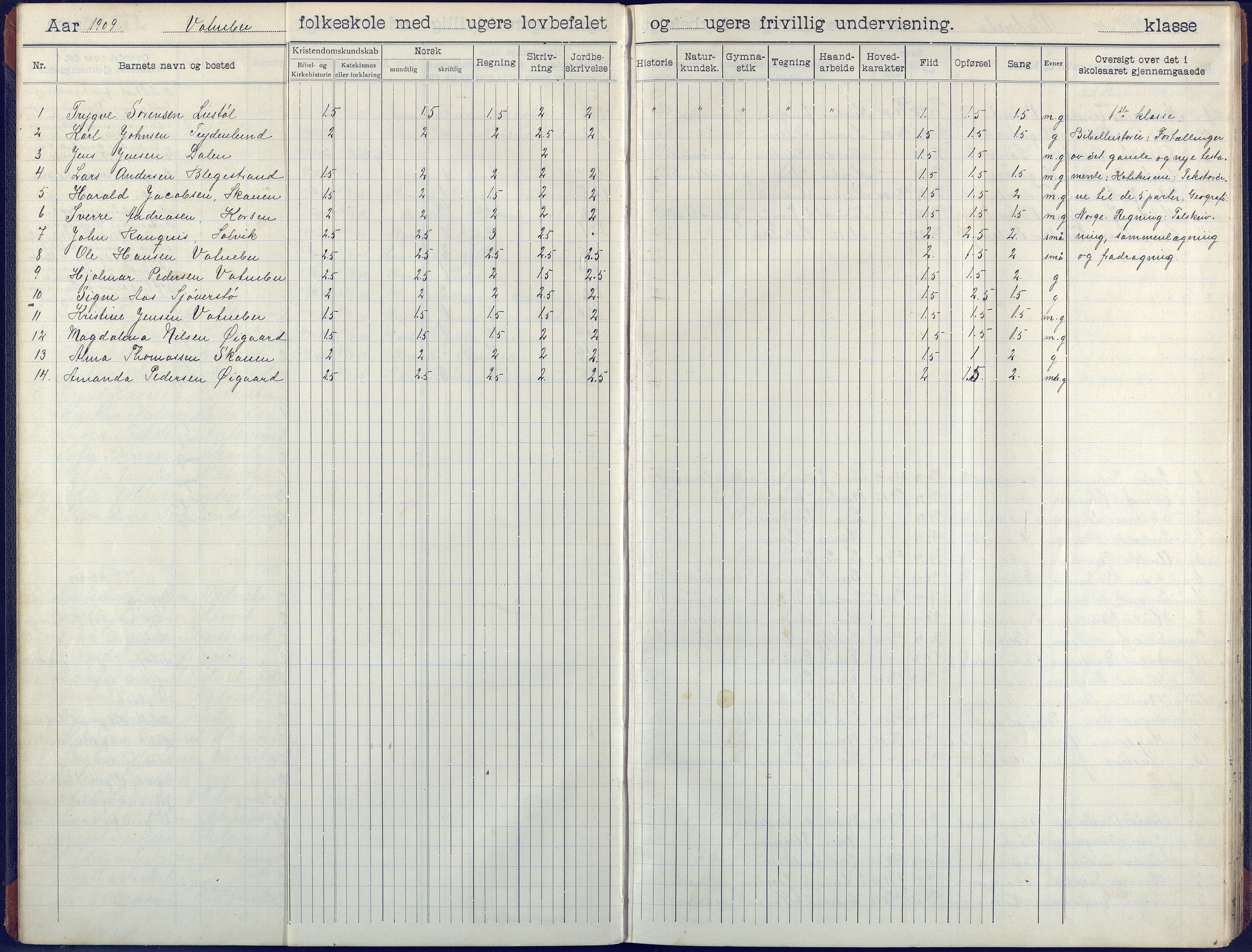 Flosta kommune, Vatnebu skole, AAKS/KA0916-550d/F3/L0003: Skoleprotokoll, 1908-1924