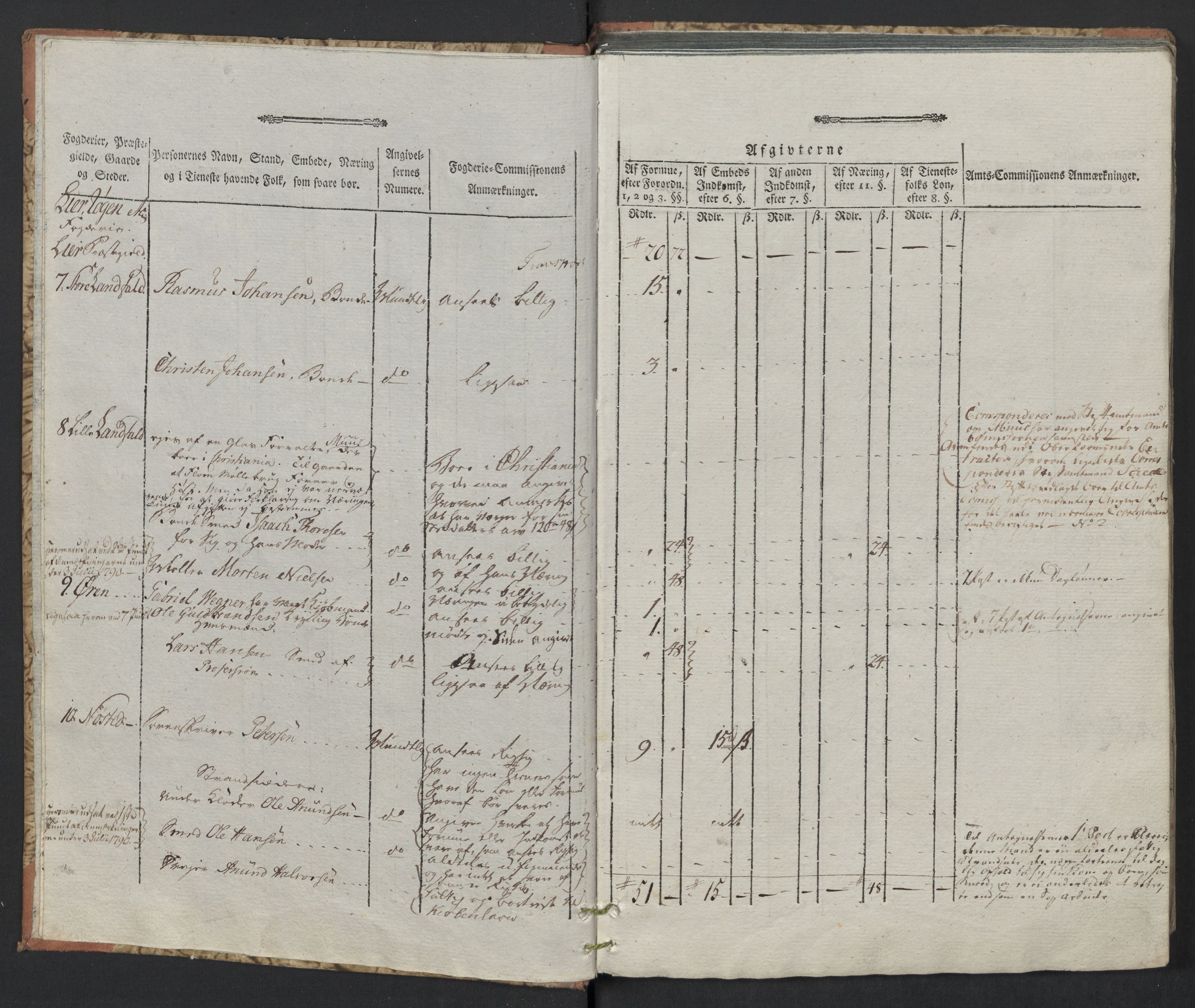 Rentekammeret inntil 1814, Reviderte regnskaper, Mindre regnskaper, RA/EA-4068/Rf/Rfe/L0005: Buskerud fogderi. Christiania, 1789, s. 6