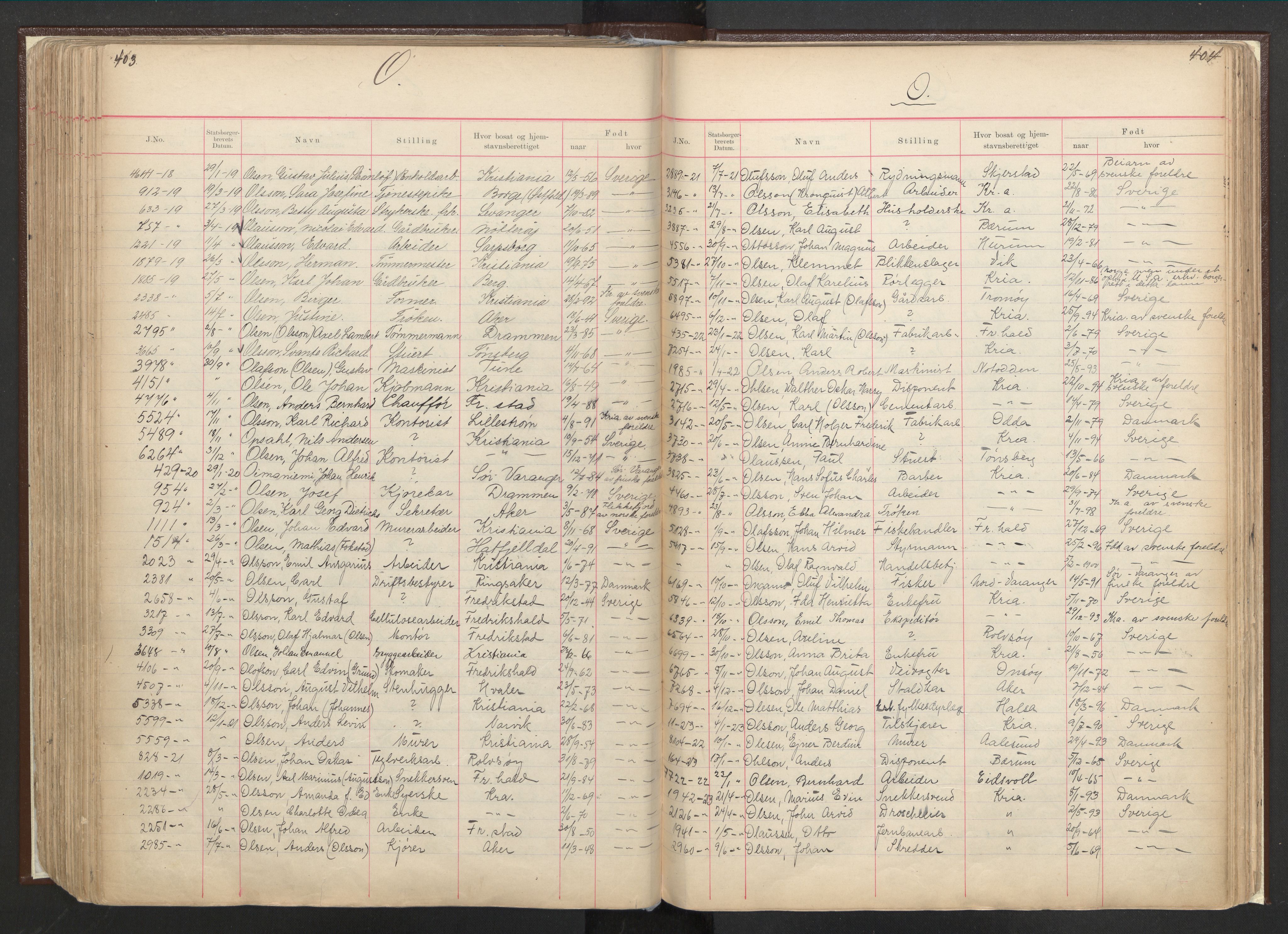 Justisdepartementet, 3. politikontor P3, AV/RA-S-1051/C/Cc/L0001: Journal over statsborgersaker, 1891-1946, s. 403-404