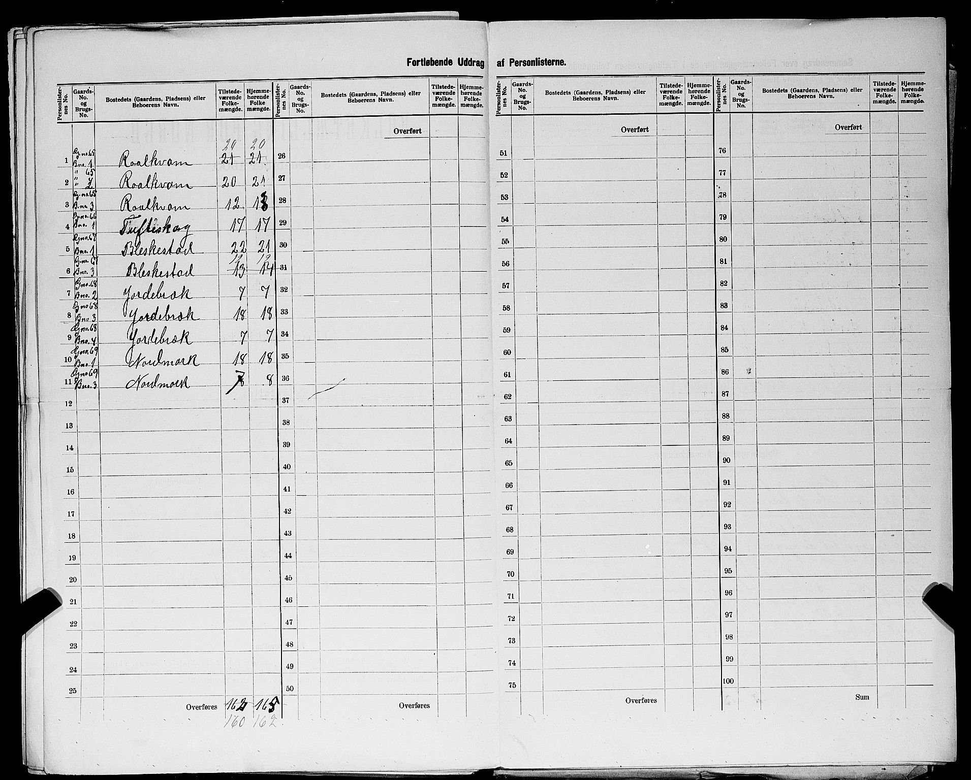 SAST, Folketelling 1900 for 1134 Suldal herred, 1900, s. 31